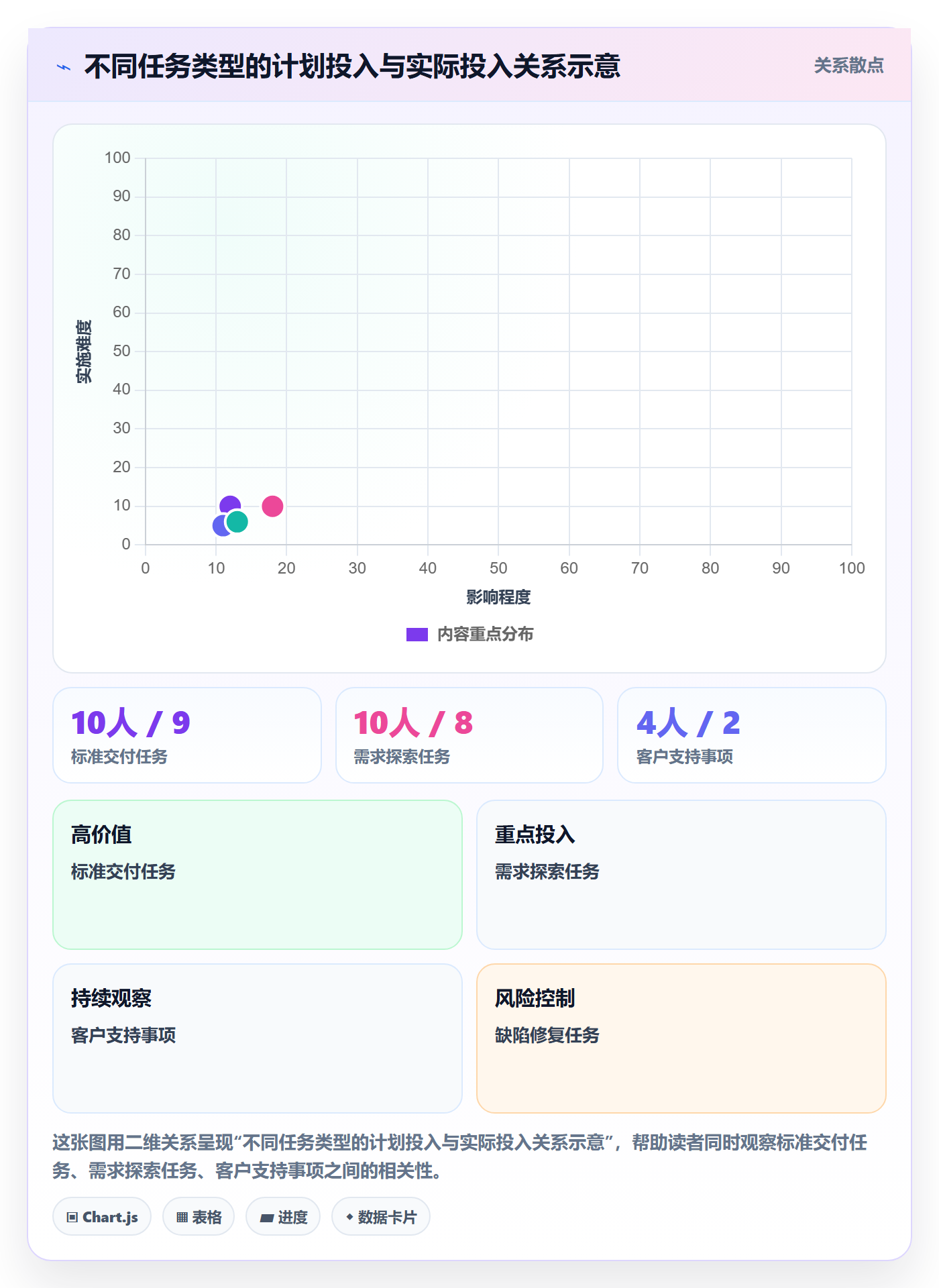 工时管理实际工时全流程：企业管理者落地方案与一文讲清