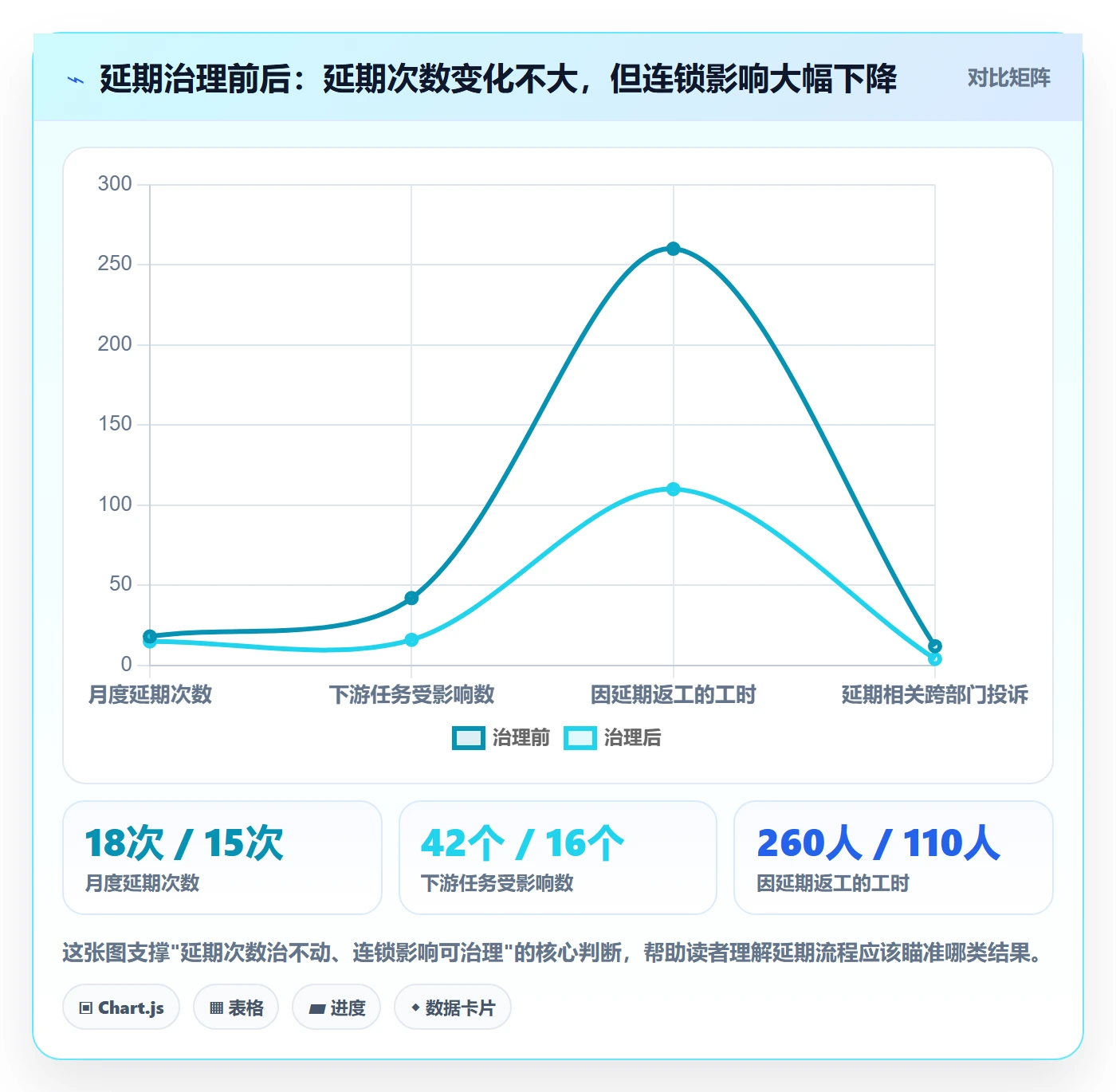 延期流程与规范：跨部门团队任务执行实操方法关键指标
