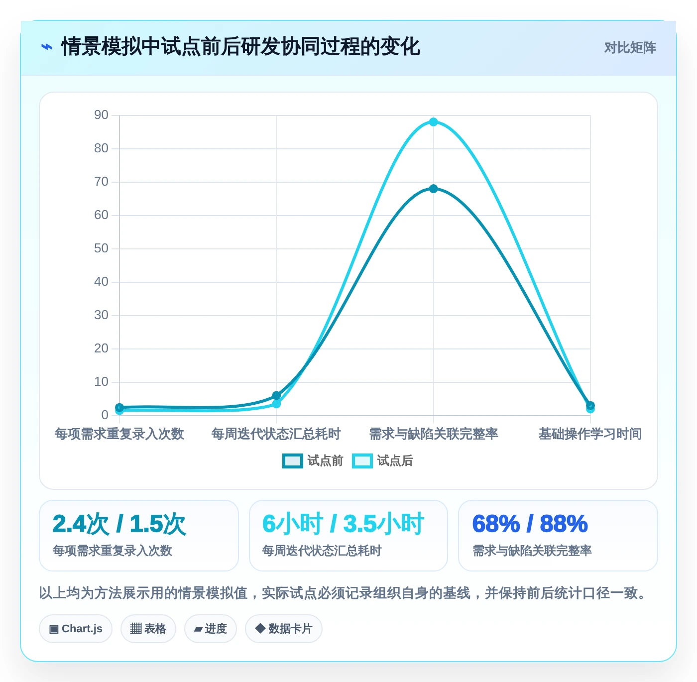 2026年项目管理革新:6款顶级开发磐石系统工具深度对比