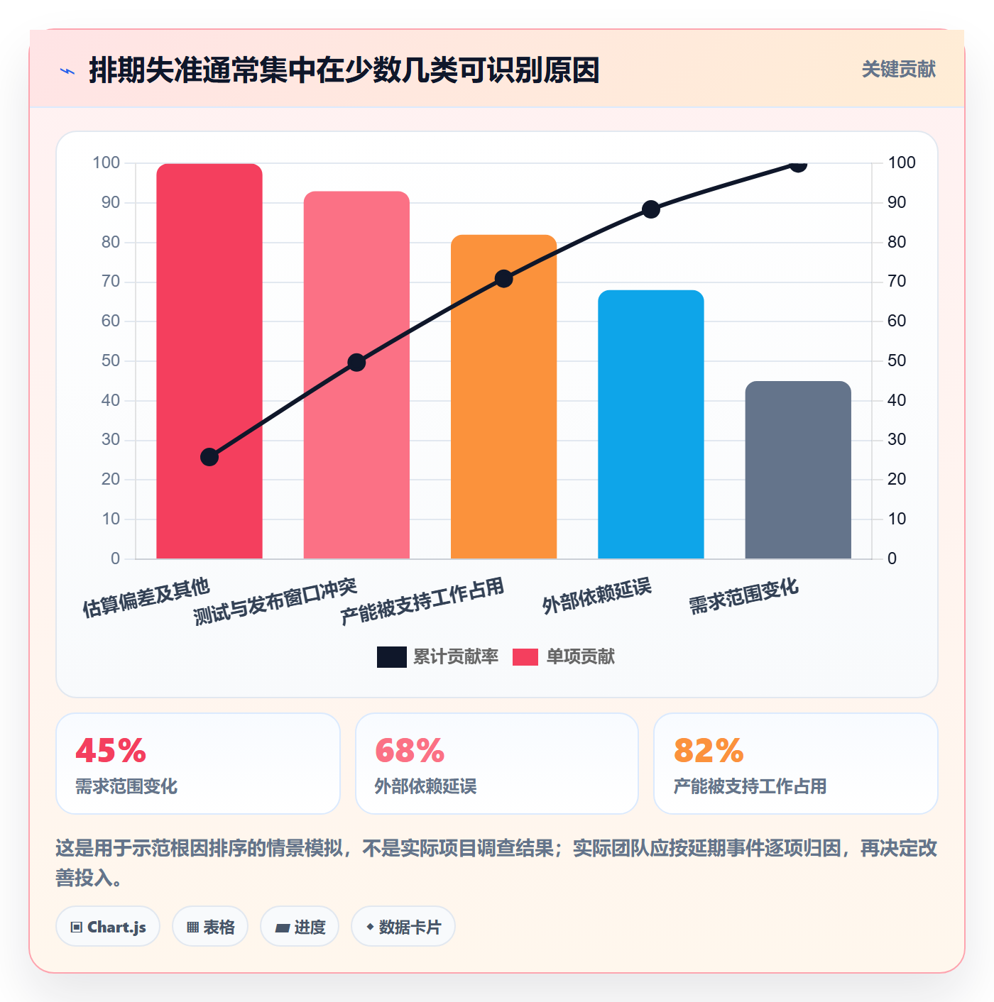 需求优先级落地方案:项目负责人开展需求排期的风险控制案例解析