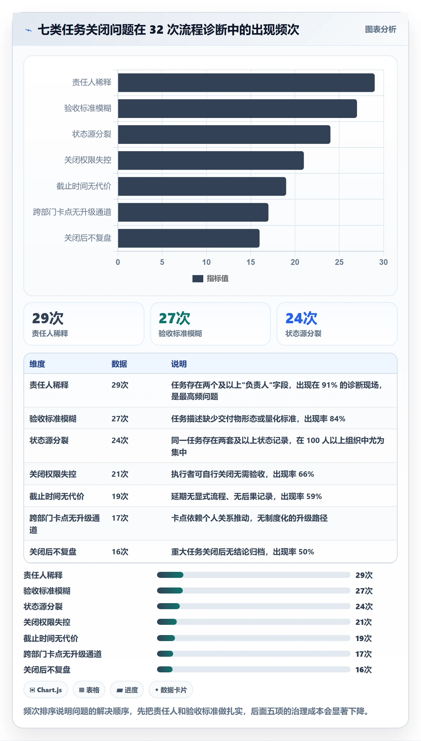 关闭最佳实践:企业管理者任务执行协同管理,常见问题