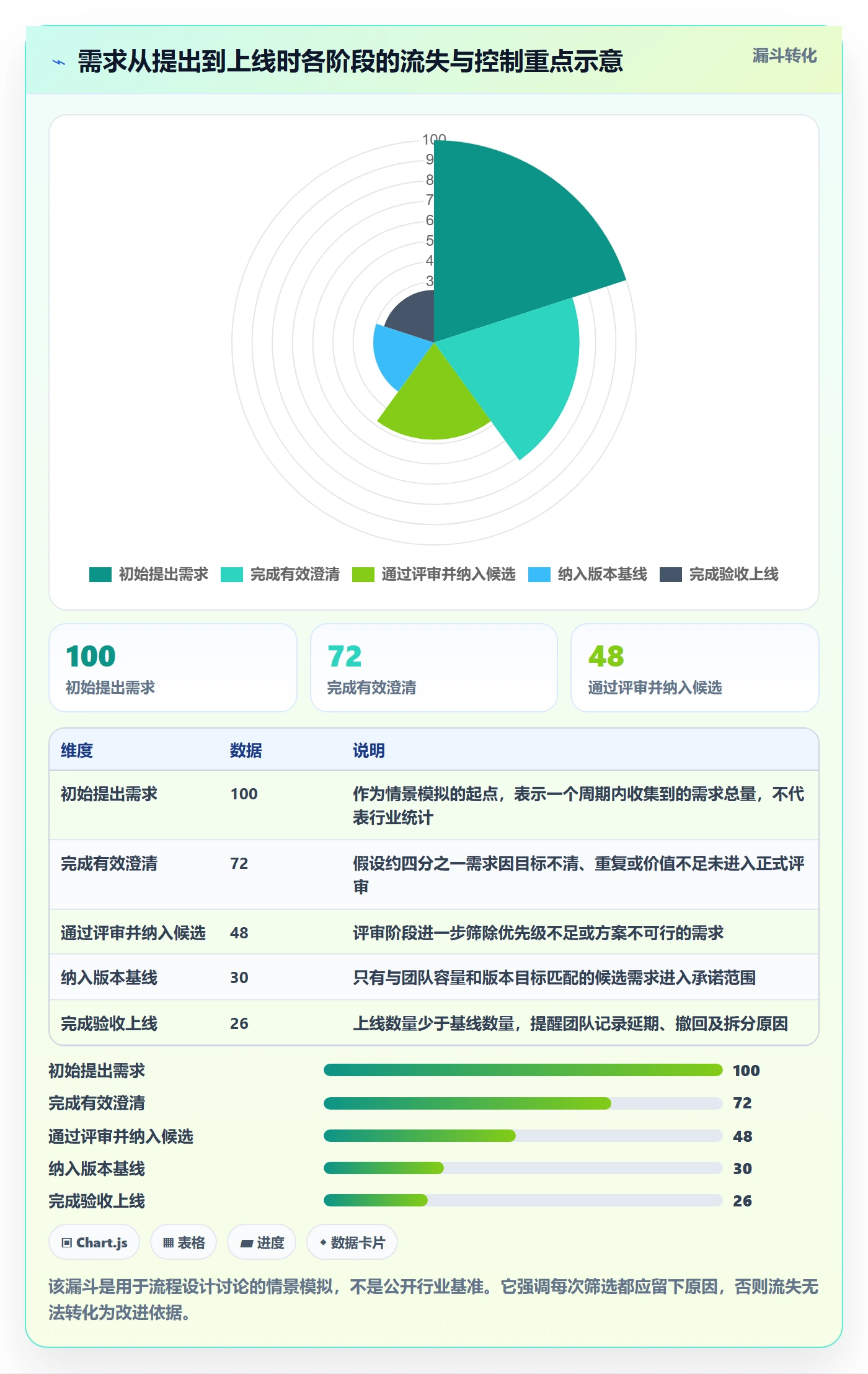 需求状态管理方法大全：研发团队需求管理风险控制落地清单