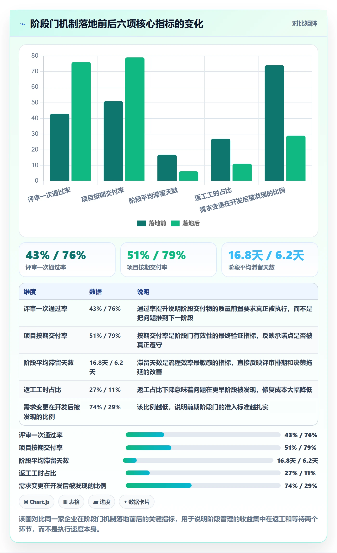 阶段管理指南：企业管理者如何做好项目阶段，流程优化全流程