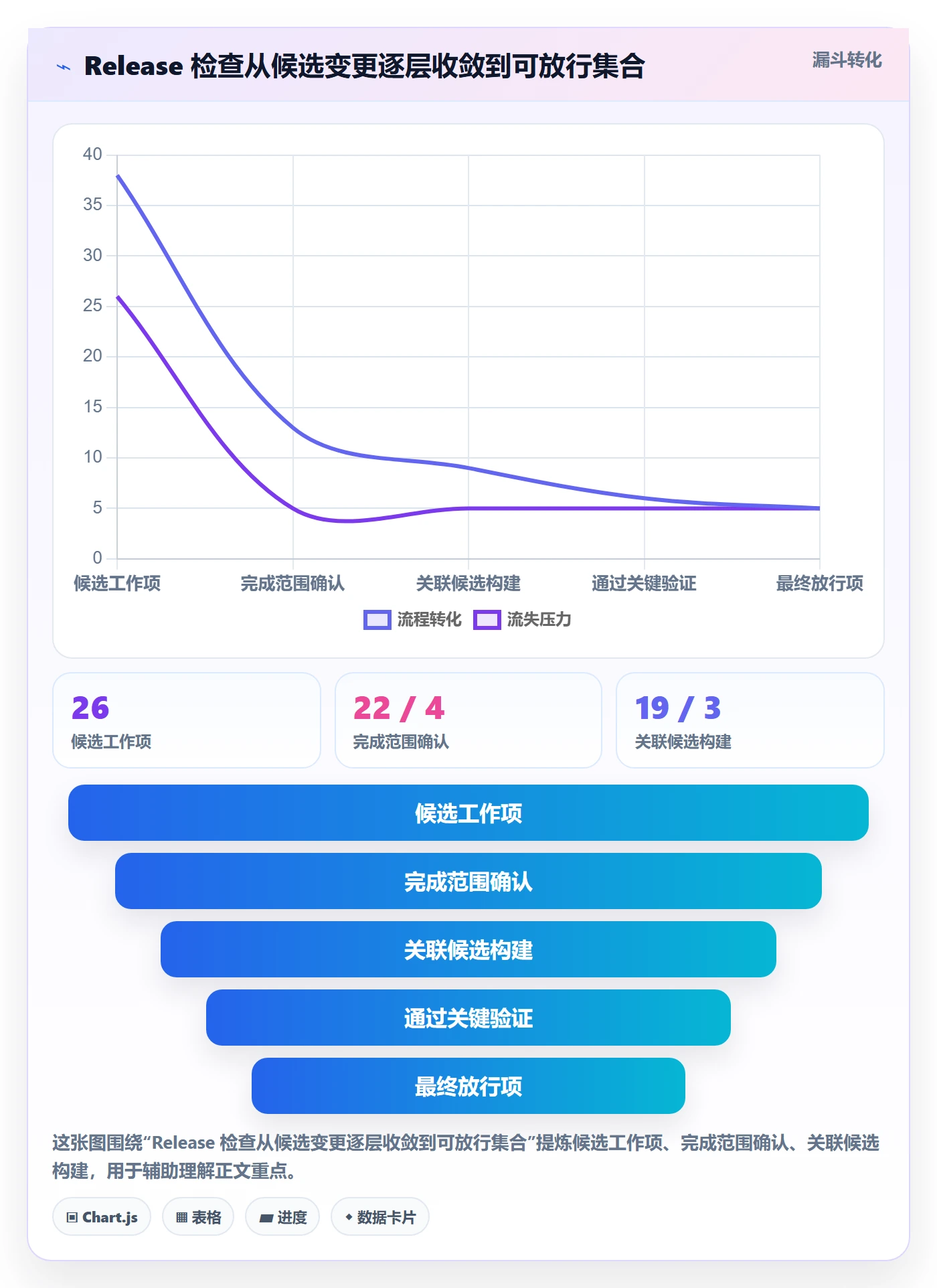 Release最佳实践:项目负责人版本管理入门指南,常见问题