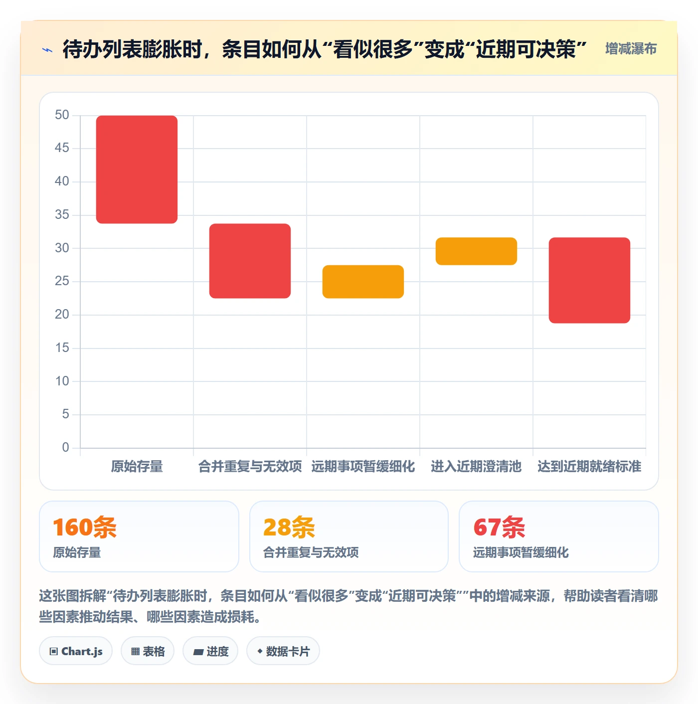 敏捷项目如何做好Backlog?项目成员协同管理与操作步骤