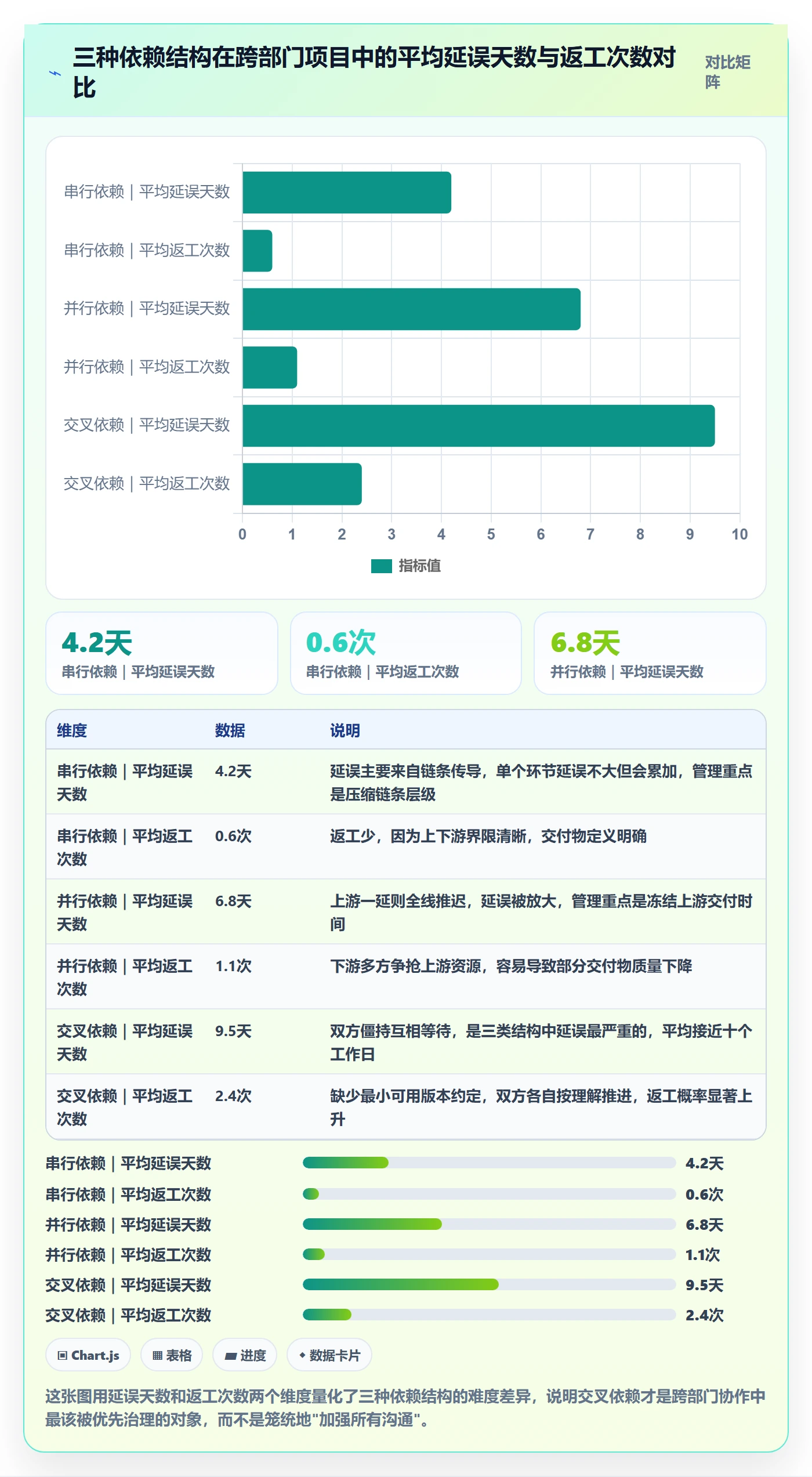依赖关系实操方法:跨部门团队提升任务依赖效率的入门指南方法与模板