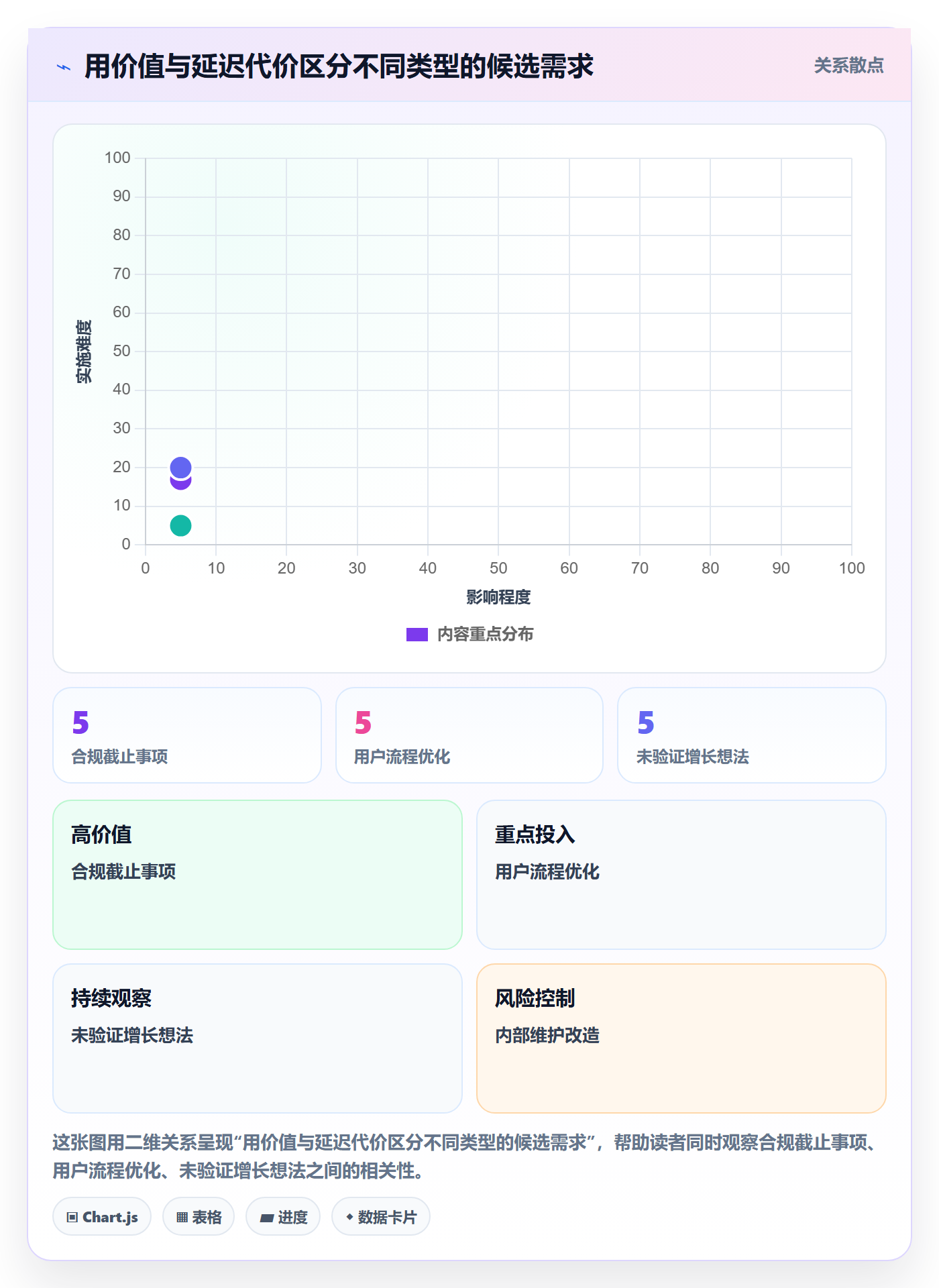 敏捷项目如何做好Backlog？企业管理者数据分析与操作步骤