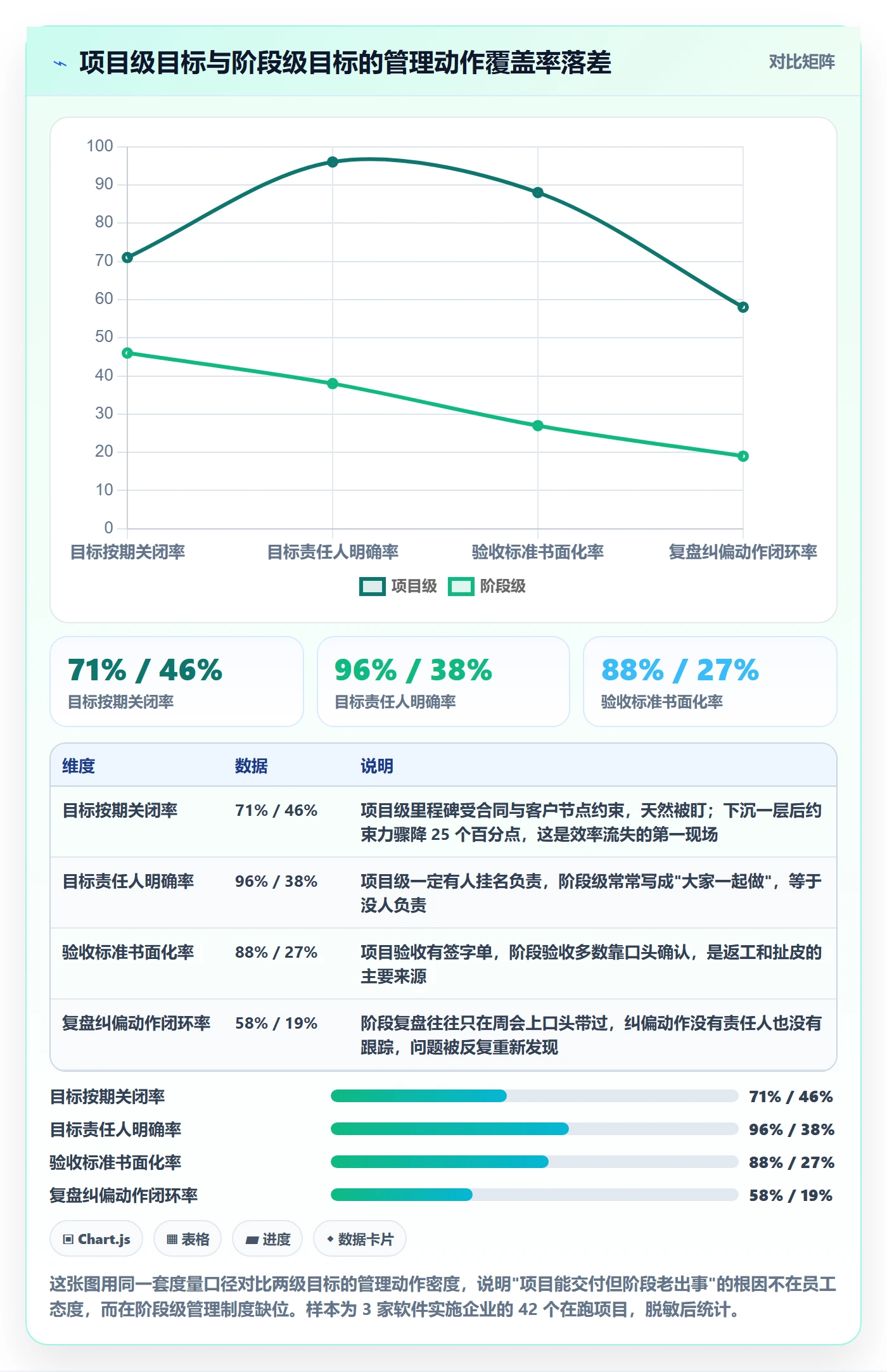 阶段目标实操方法：实施团队提升项目目标效率的制度设计方法与模板