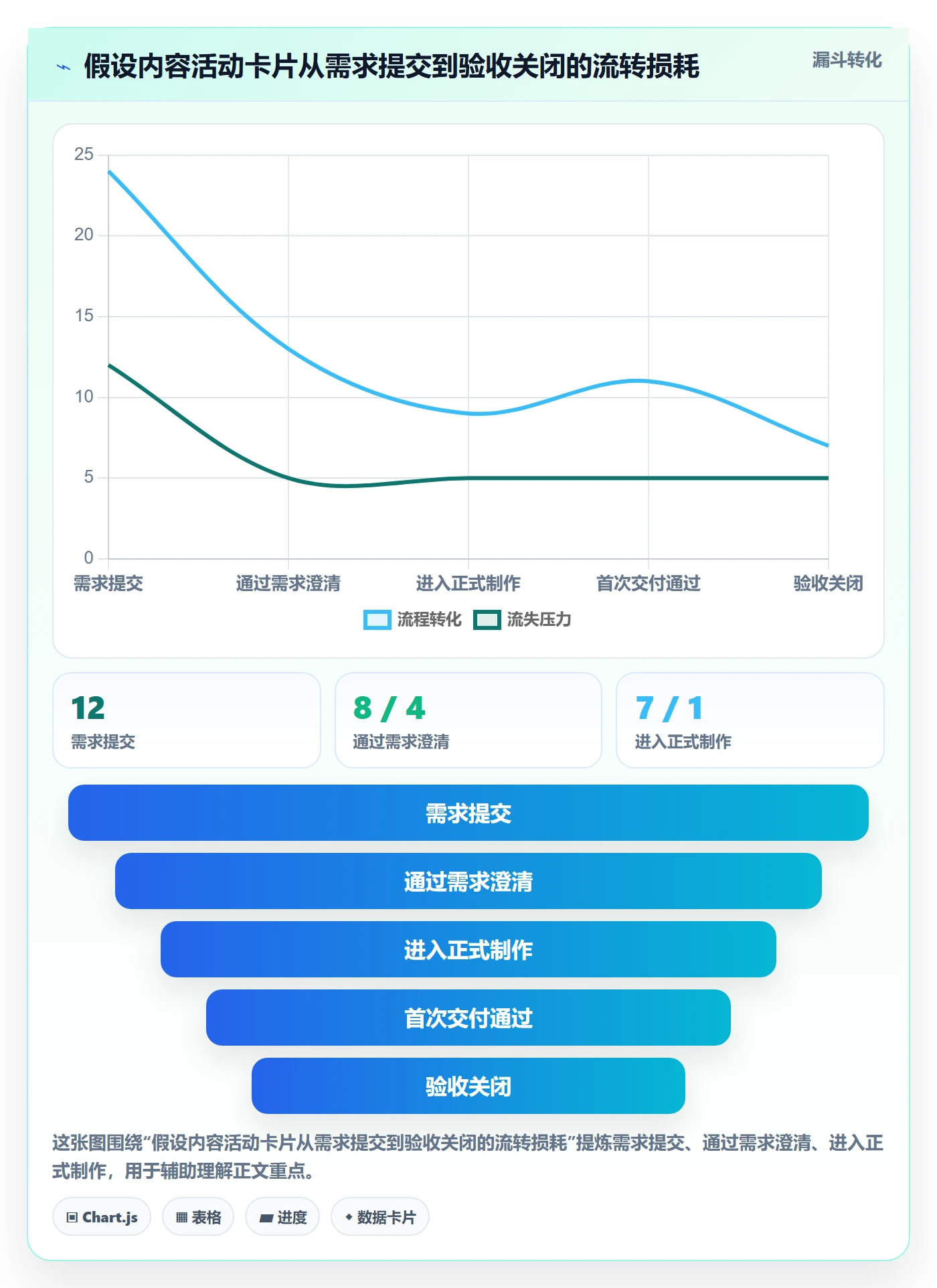 卡片流程与规范：跨部门团队看板协同管理关键指标