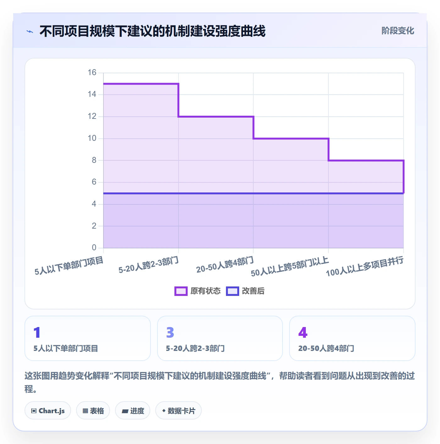 进度管理如何做好任务进度?跨部门团队流程优化与操作步骤