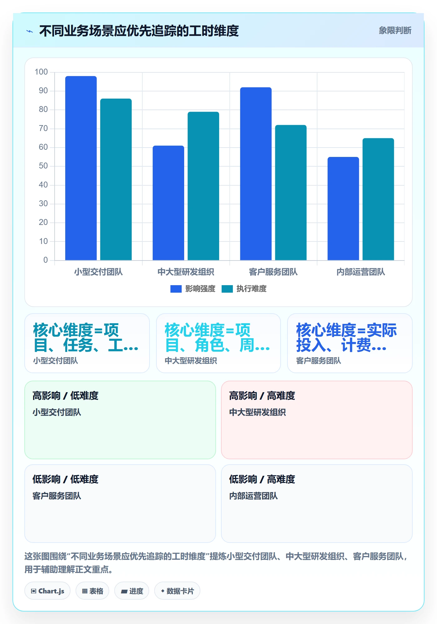 工时管理工时统计教程:管理层制度设计,避坑指南