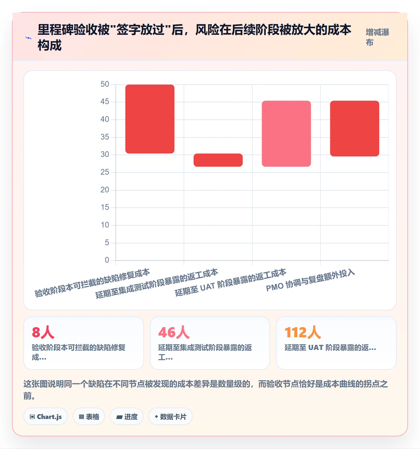 里程碑如何做好节点验收？PMO流程优化与操作步骤