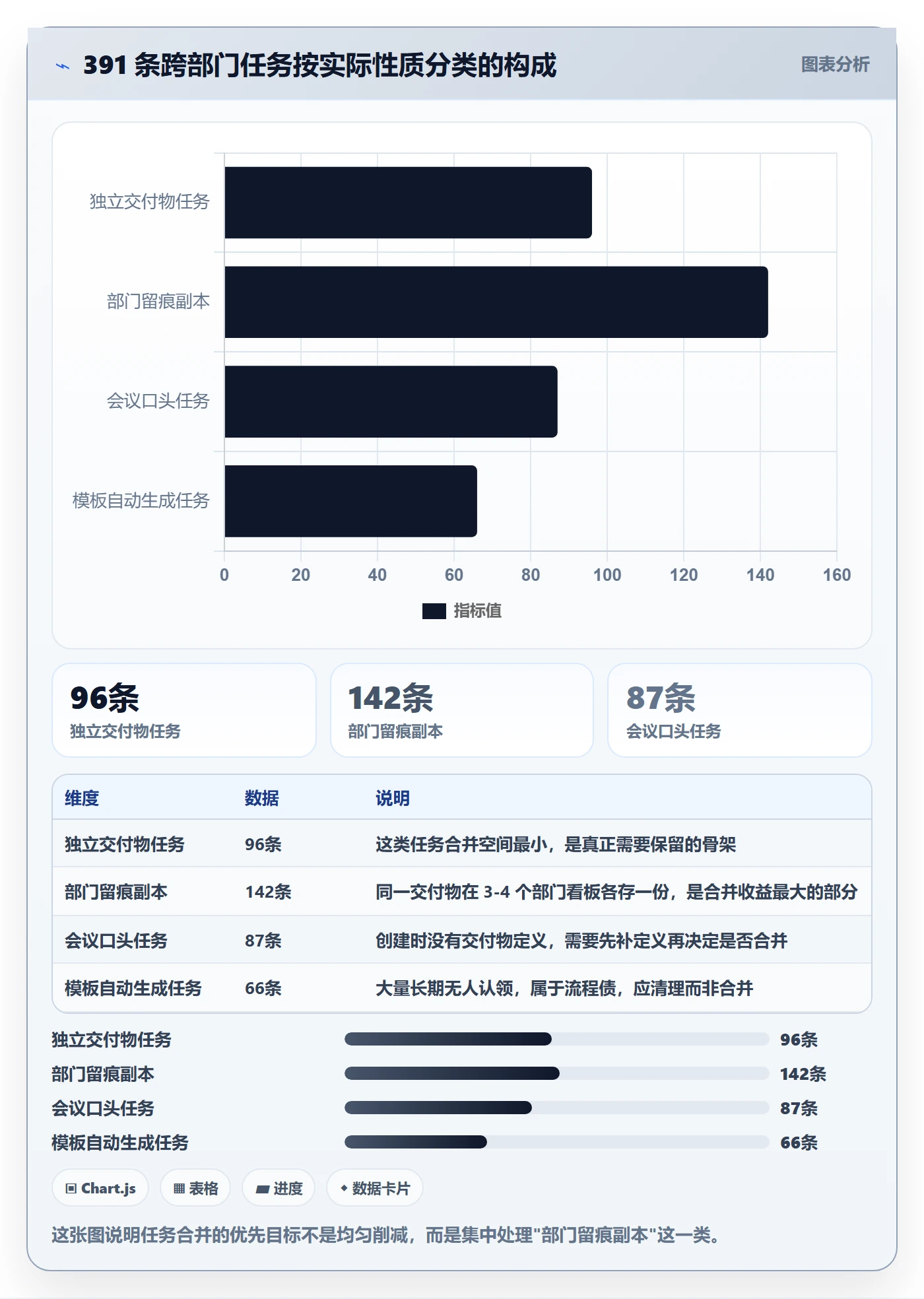 任务合并实操方法:跨部门团队提升任务管理效率的实操方法方法与模板