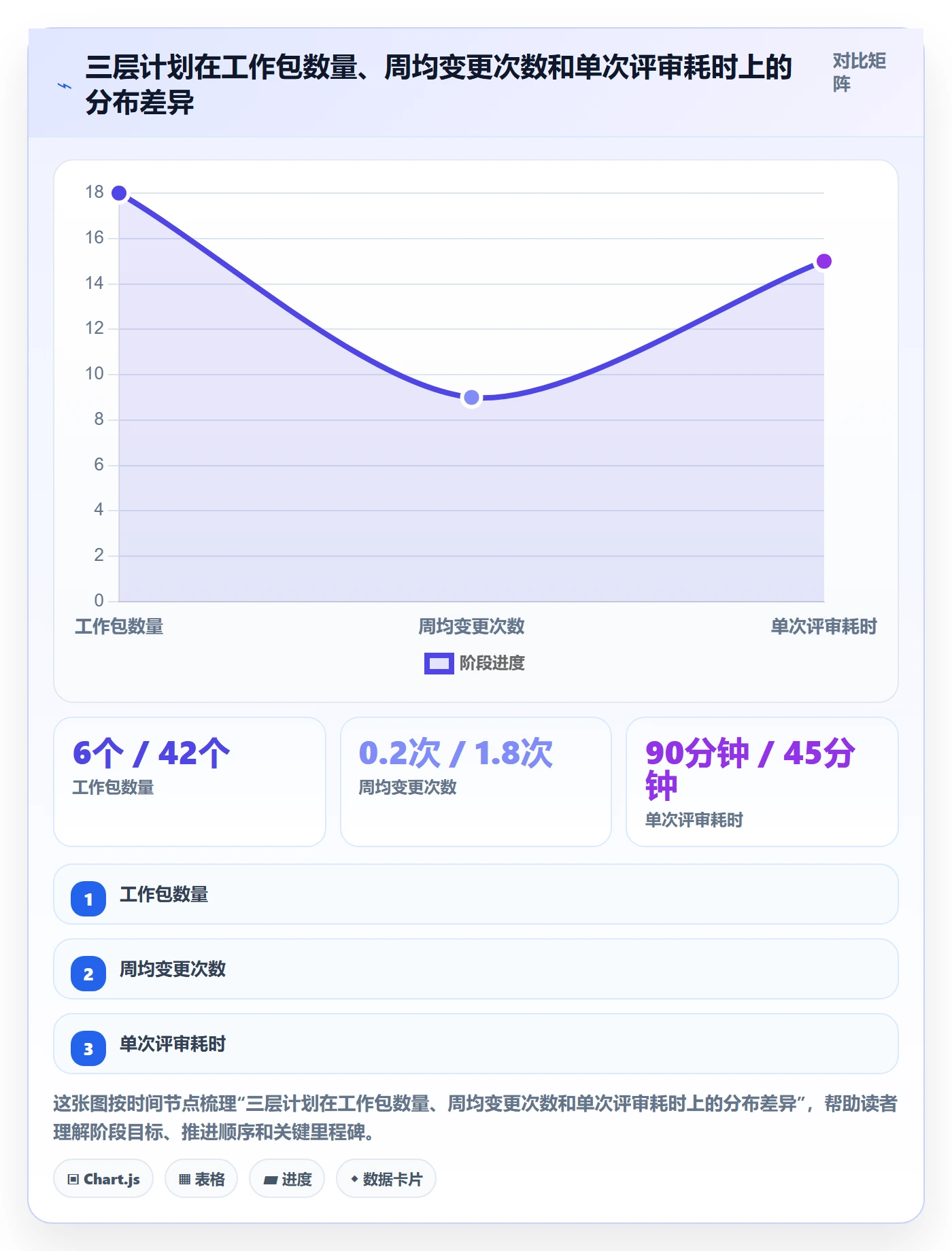 主计划怎么做？实施团队入门指南：项目规划从0到1