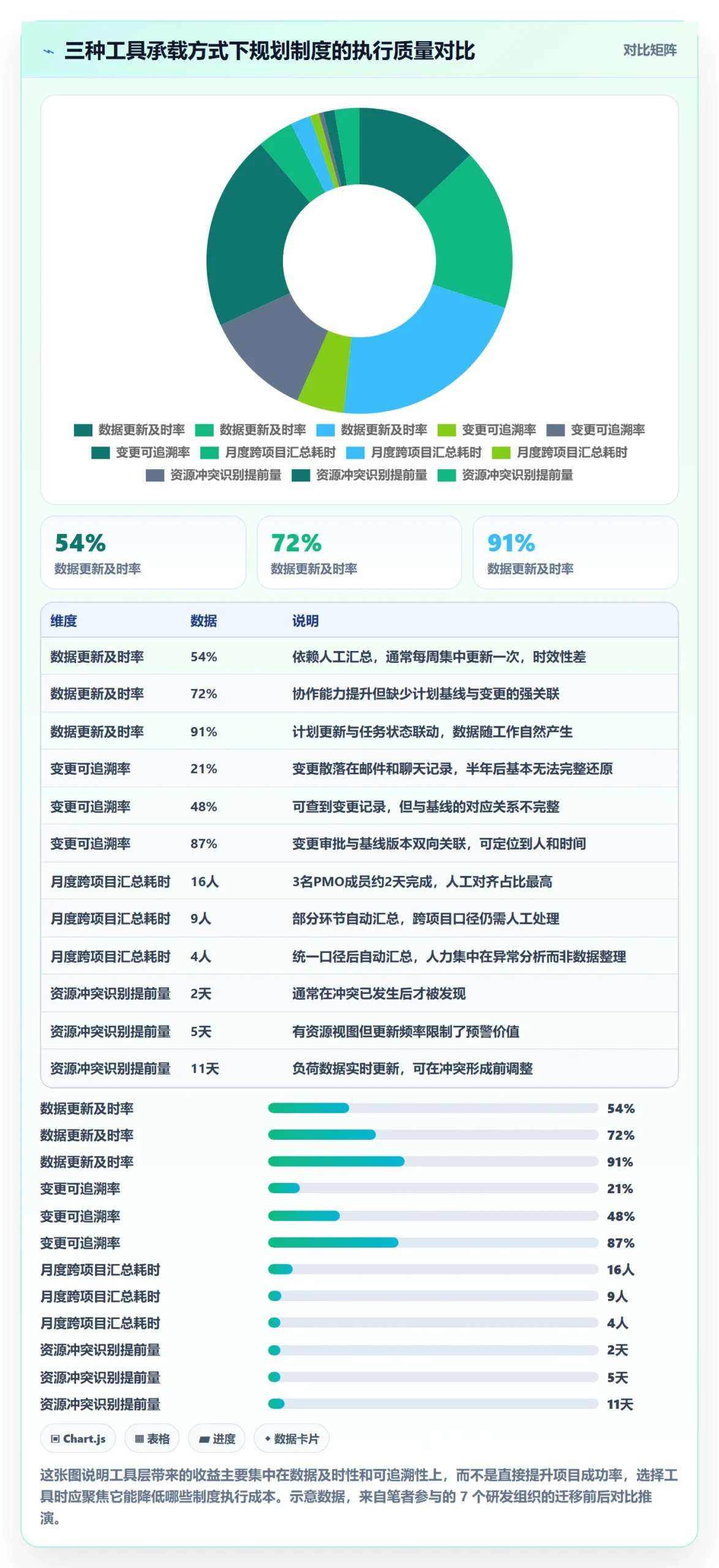 项目计划流程与规范：项目负责人项目规划制度设计关键指标