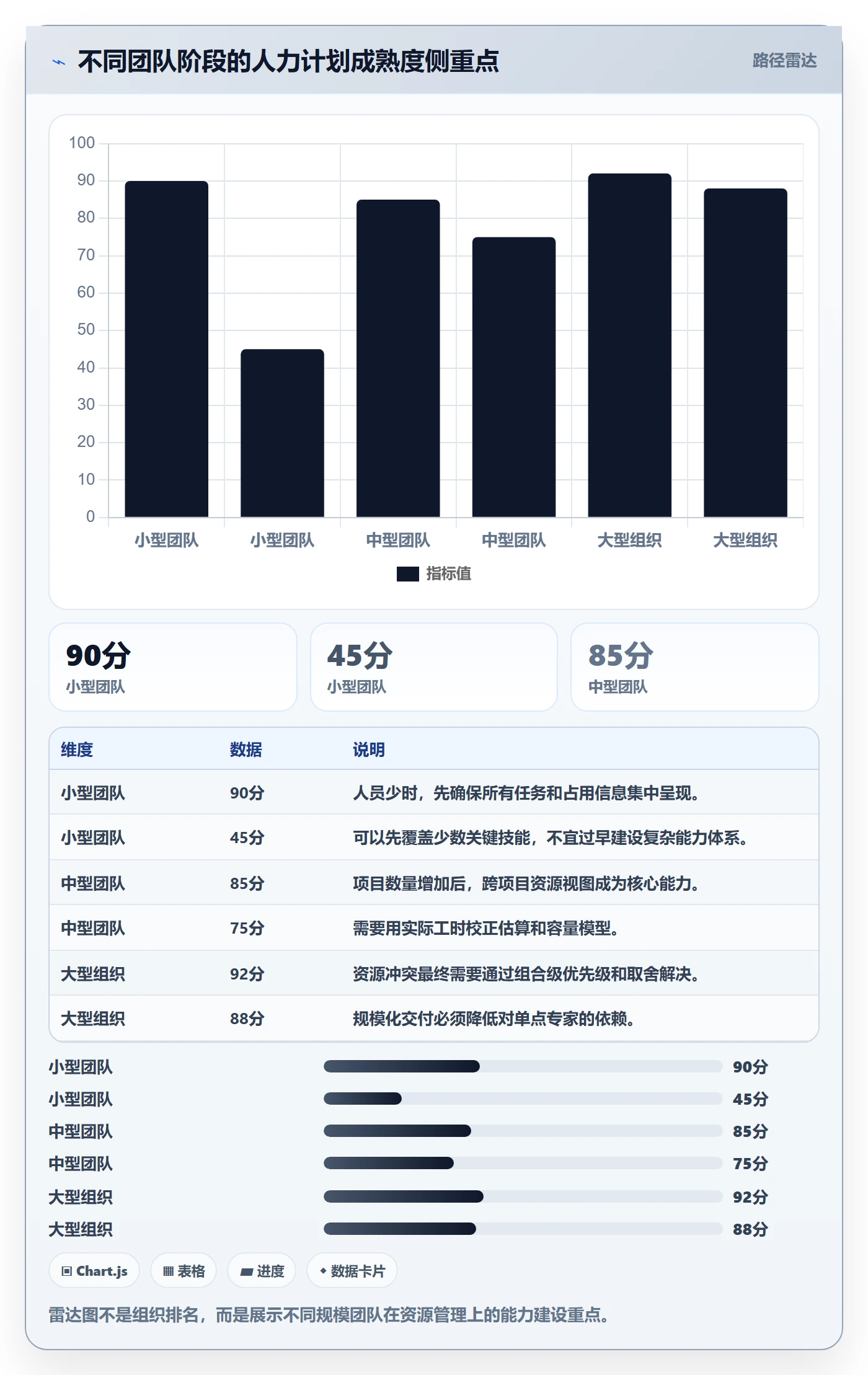 资源冲突怎么做？实施团队效率提升：人力资源计划从0到1