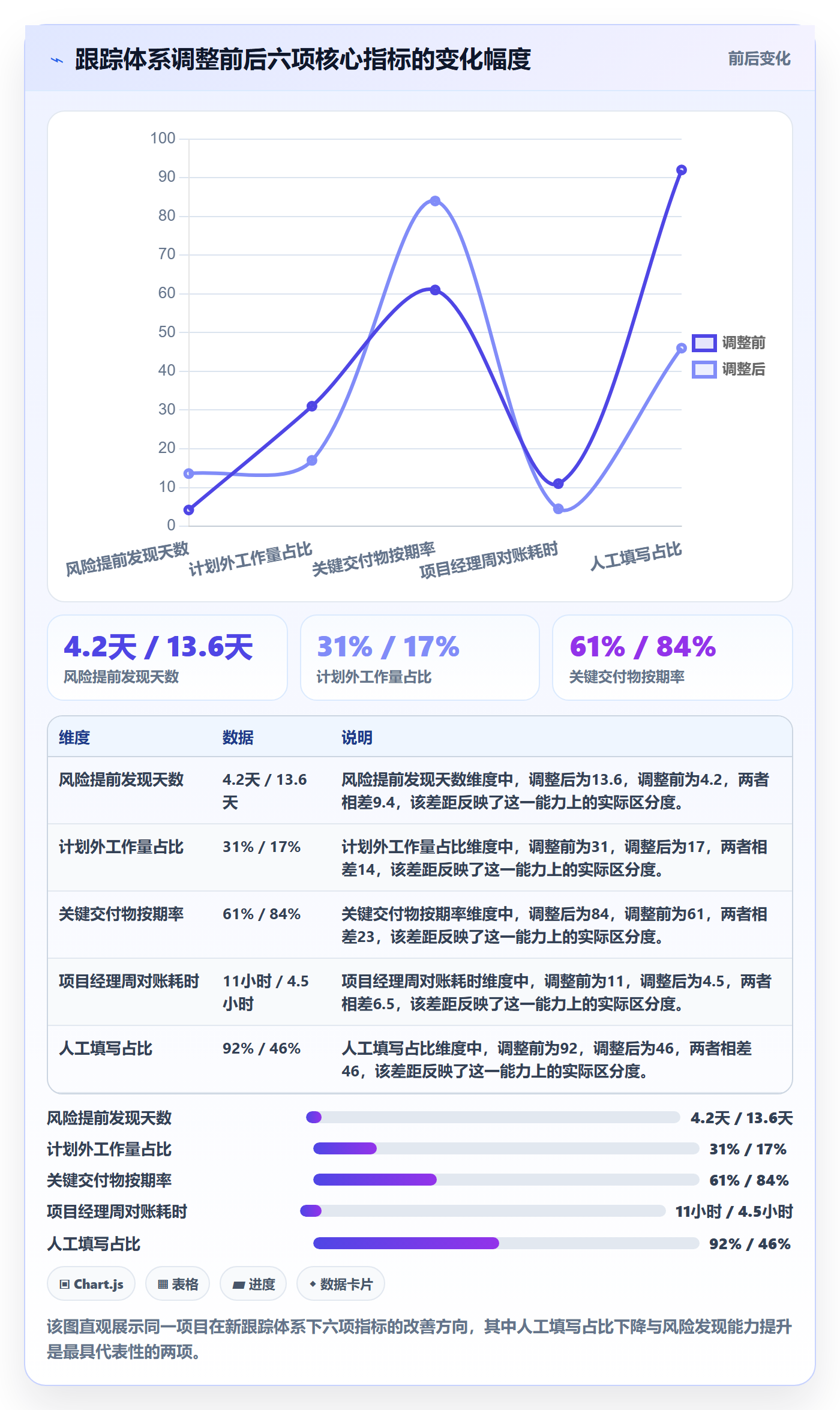 进度跟踪跟踪教程:实施团队落地方案,避坑指南