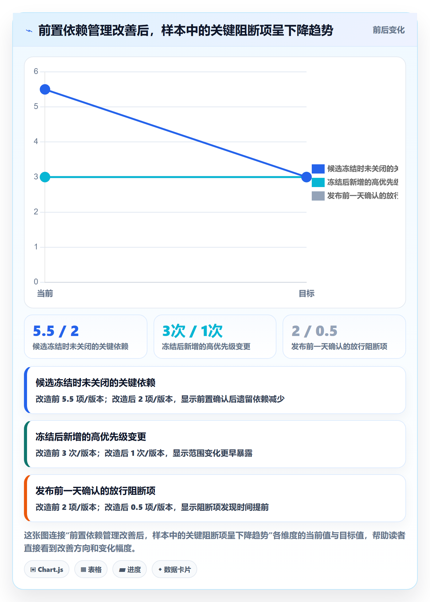 版本管理版本发布时间教程：跨部门团队风险控制，避坑指南