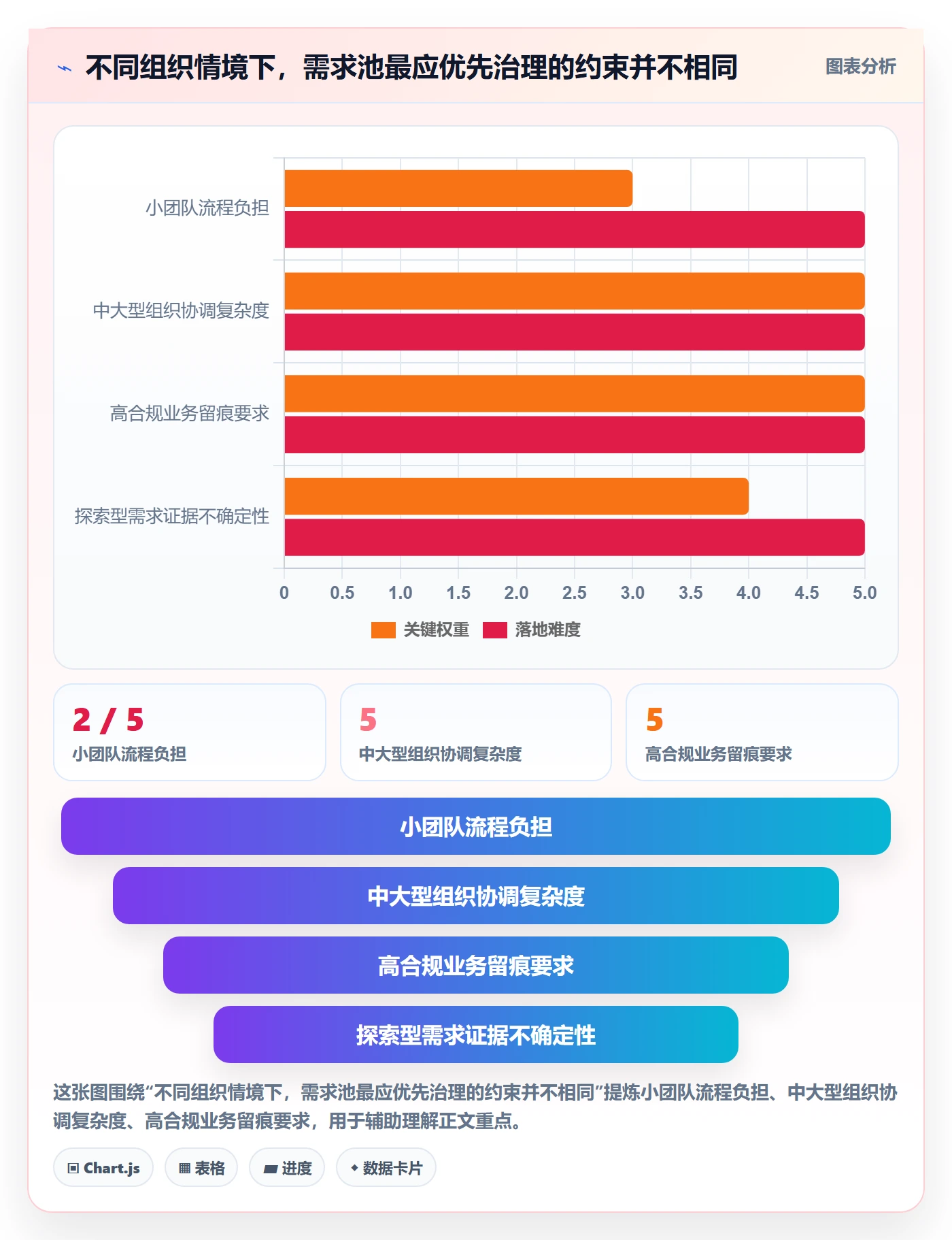 需求池实操方法：企业管理者提升需求管理效率的协同管理方法与模板