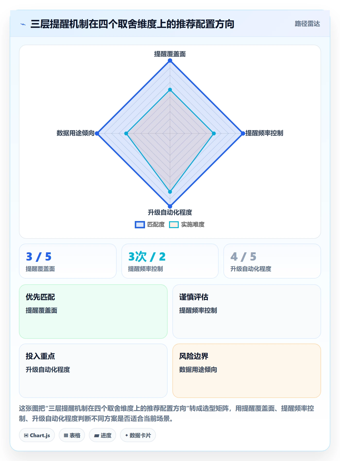 任务提醒到期提醒教程:企业管理者风险控制,避坑指南