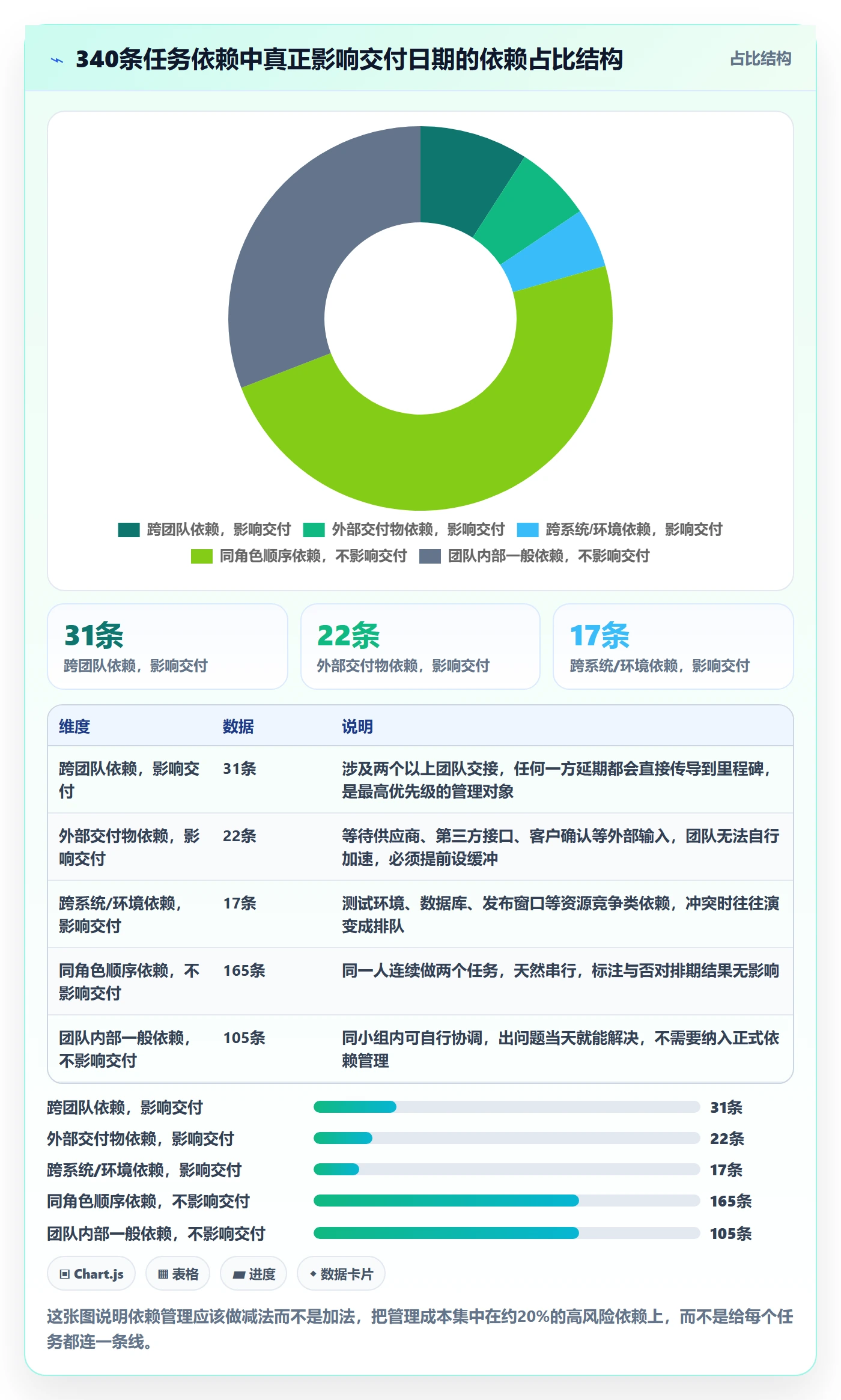 前置任务管理方法大全：项目负责人任务依赖入门指南落地清单