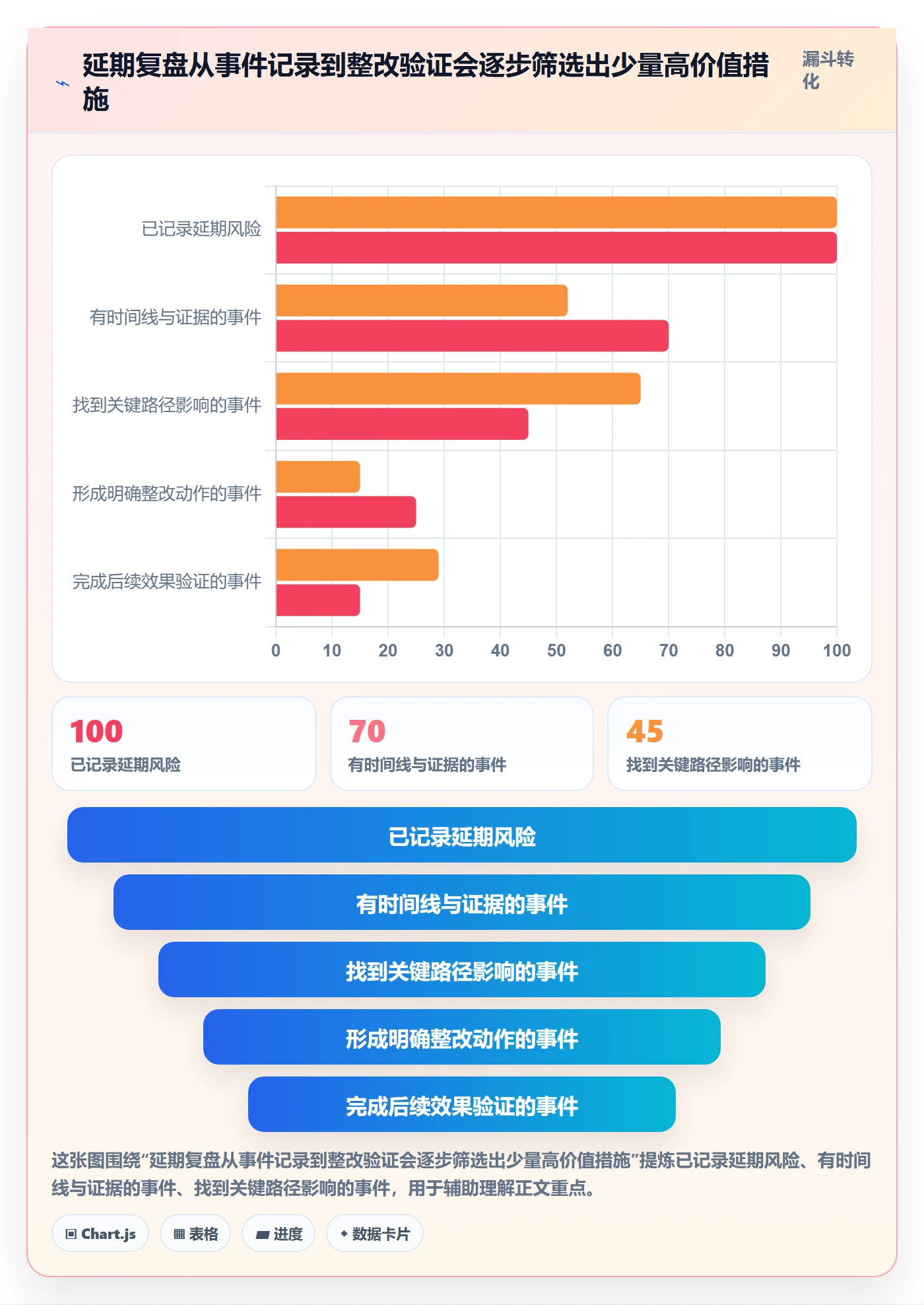 延期原因管理指南:企业管理者如何做好延期管理,实操方法全流程