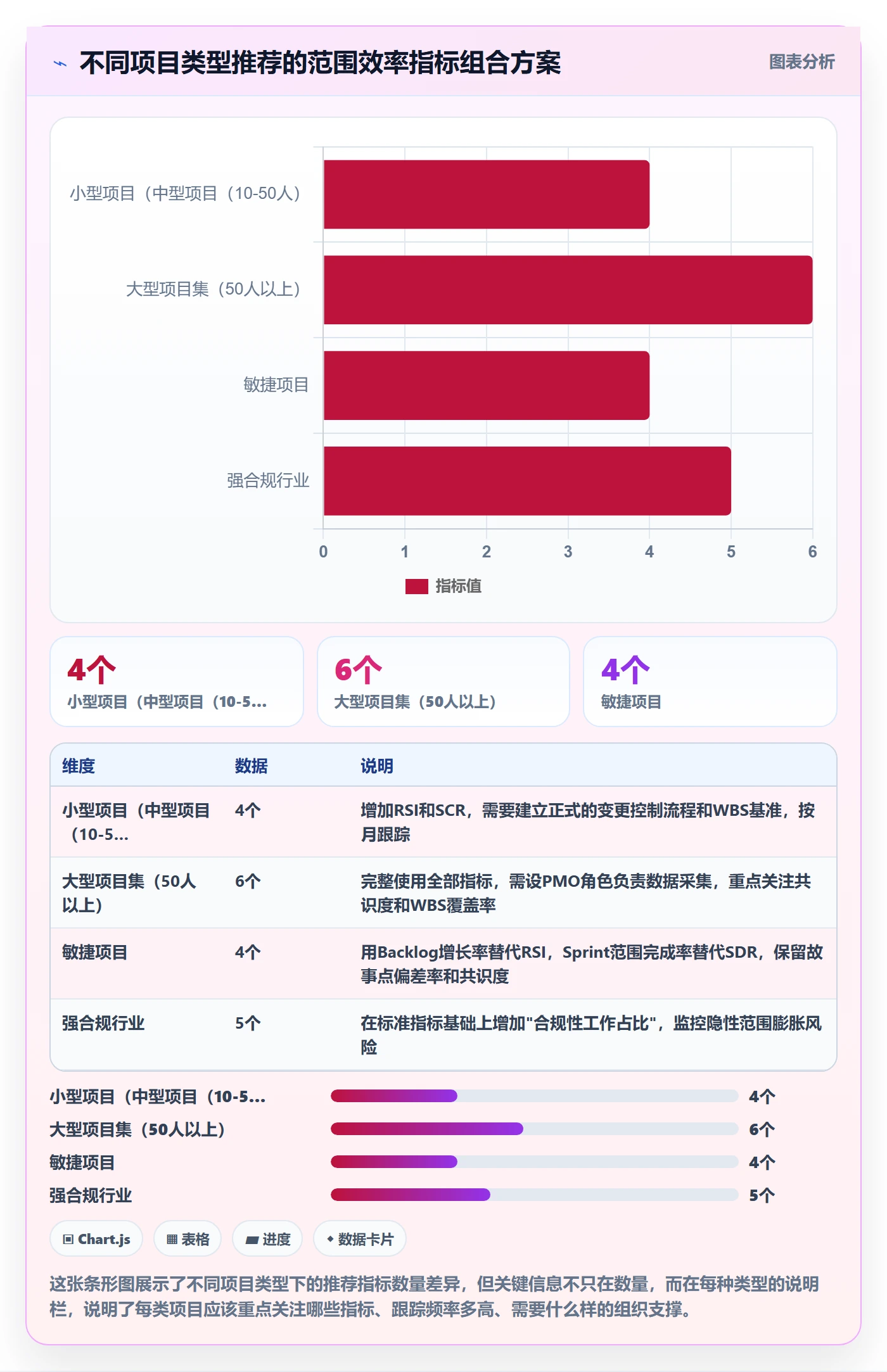 Scope流程与规范:项目经理项目范围效率提升关键指标