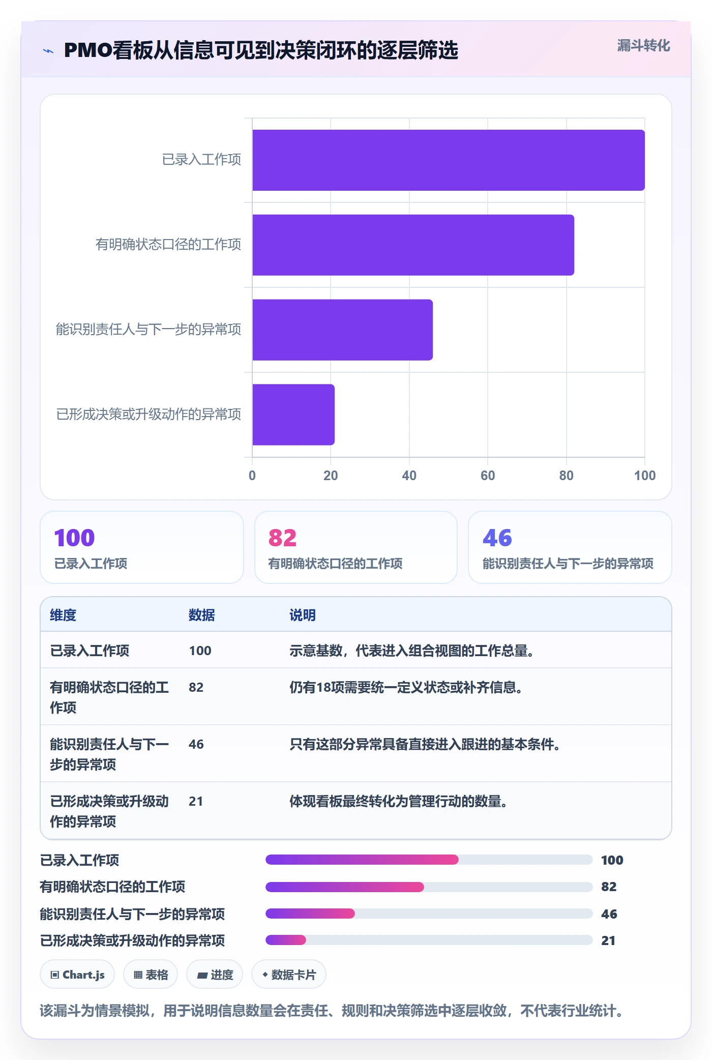 看板管理方法大全：PMO看板最佳实践落地清单