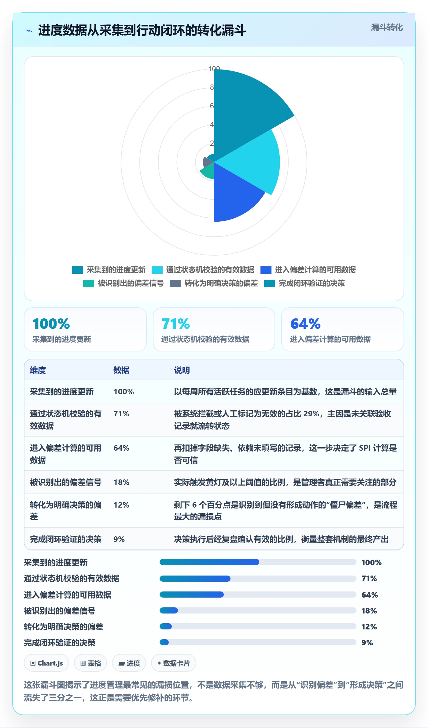 进度管理如何做好实际进度?企业管理者协同管理与操作步骤
