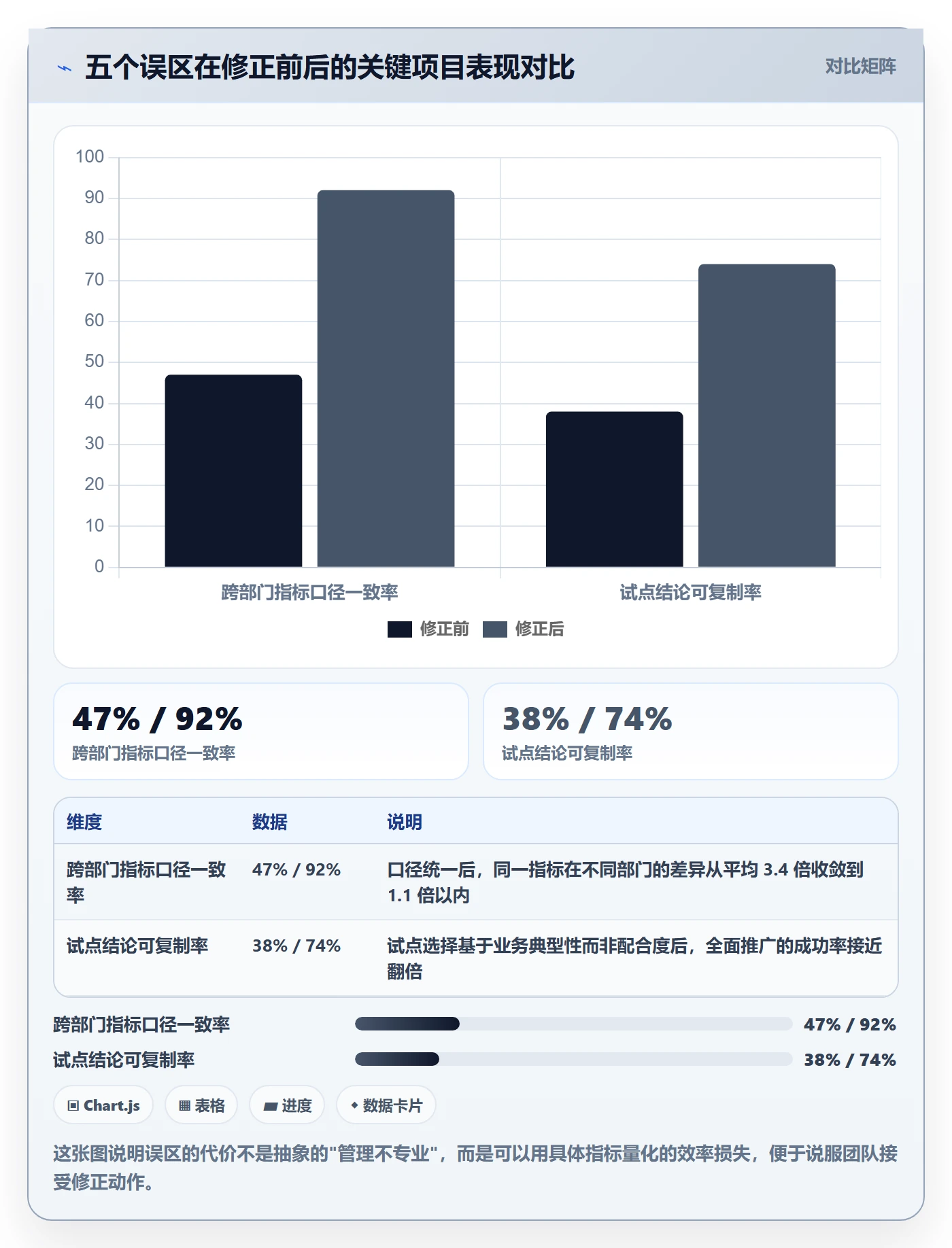 项目计划落地方案:管理层开展项目规划的数据分析案例解析