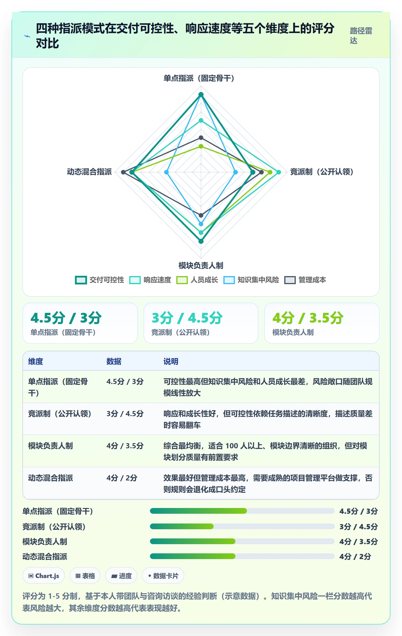 指派管理指南:研发团队如何做好任务分派,风险控制全流程