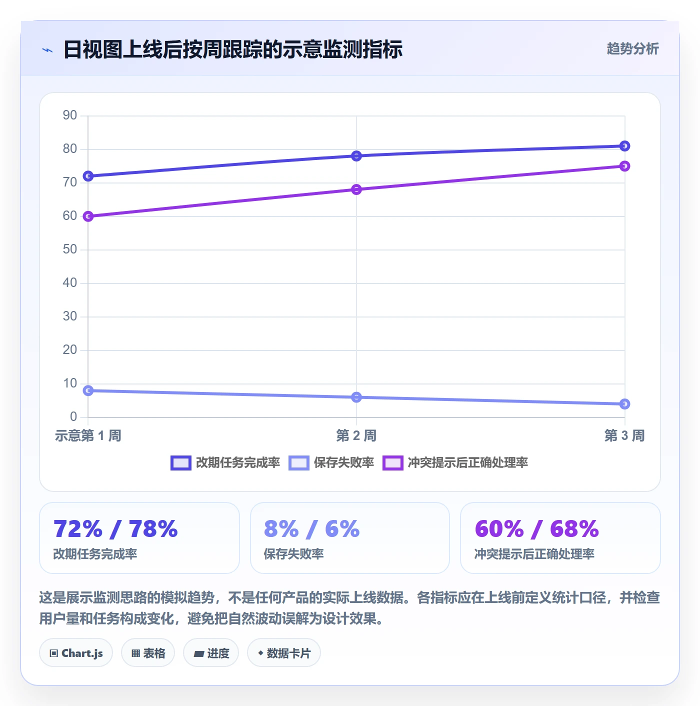 日历视图日视图教程:产品经理最佳实践,避坑指南