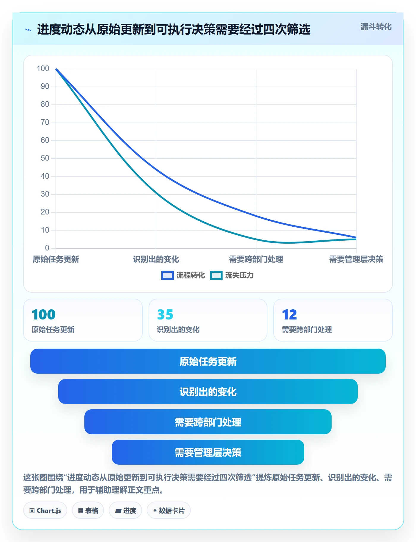 进度跟踪如何做好动态?跨部门团队协同管理与操作步骤