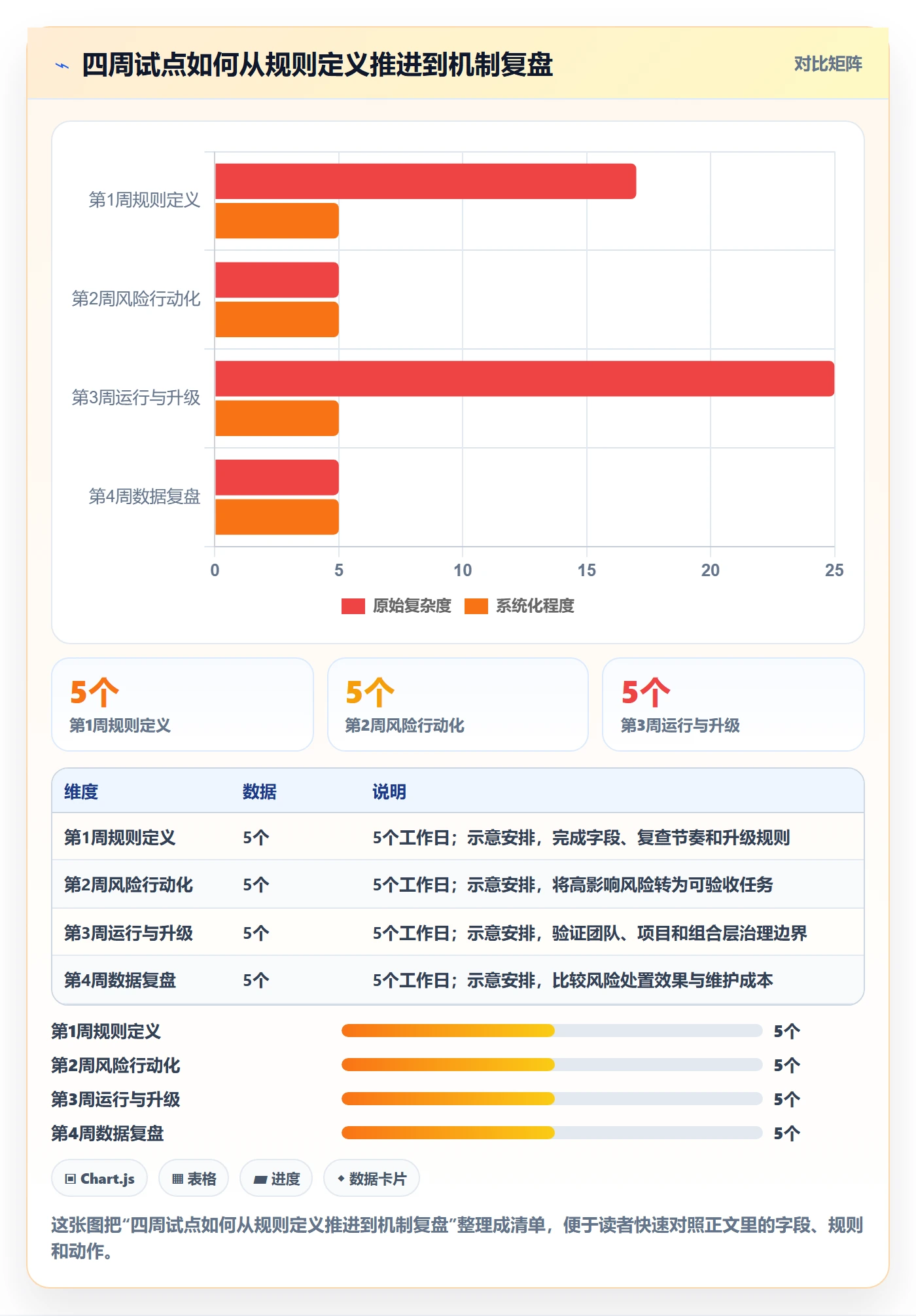 Task管理方法大全:PMO敏捷项目风险控制落地清单