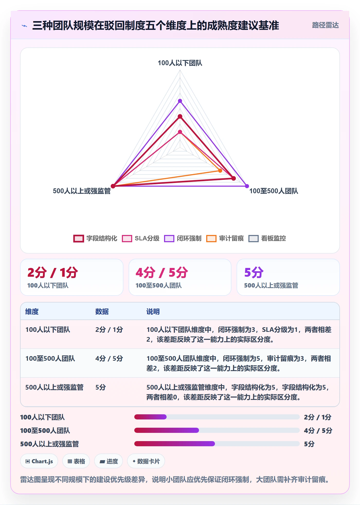 驳回管理指南:PMO如何做好任务验收,制度设计全流程