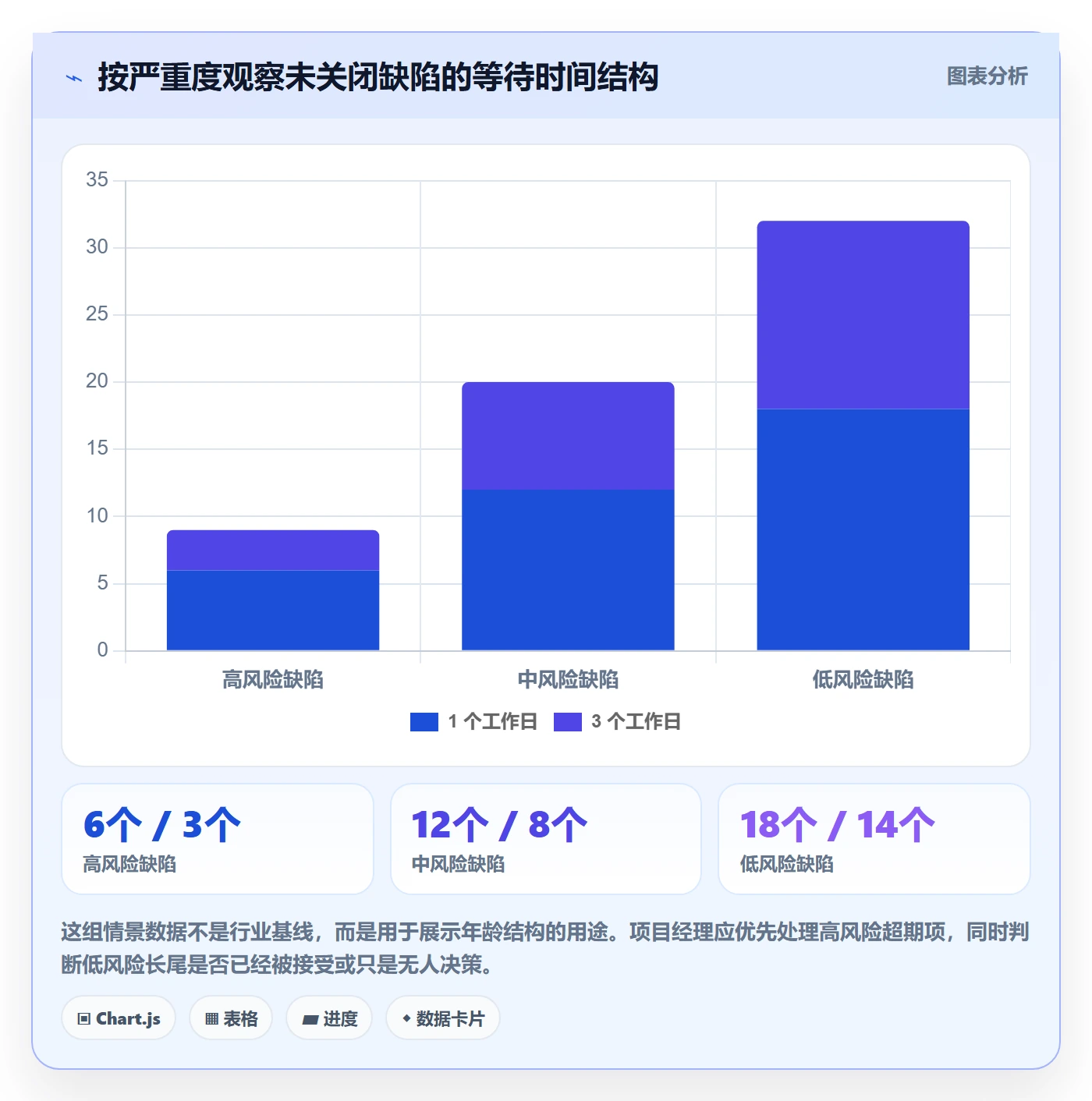 Bug / 缺陷问题全流程:项目经理入门指南与一文讲清