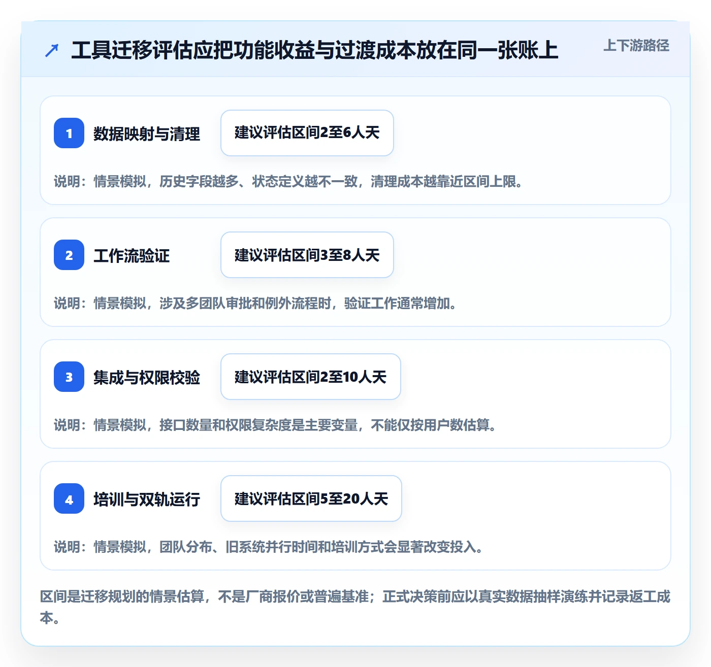 迭代管理如何做好迭代目标？管理层最佳实践与操作步骤