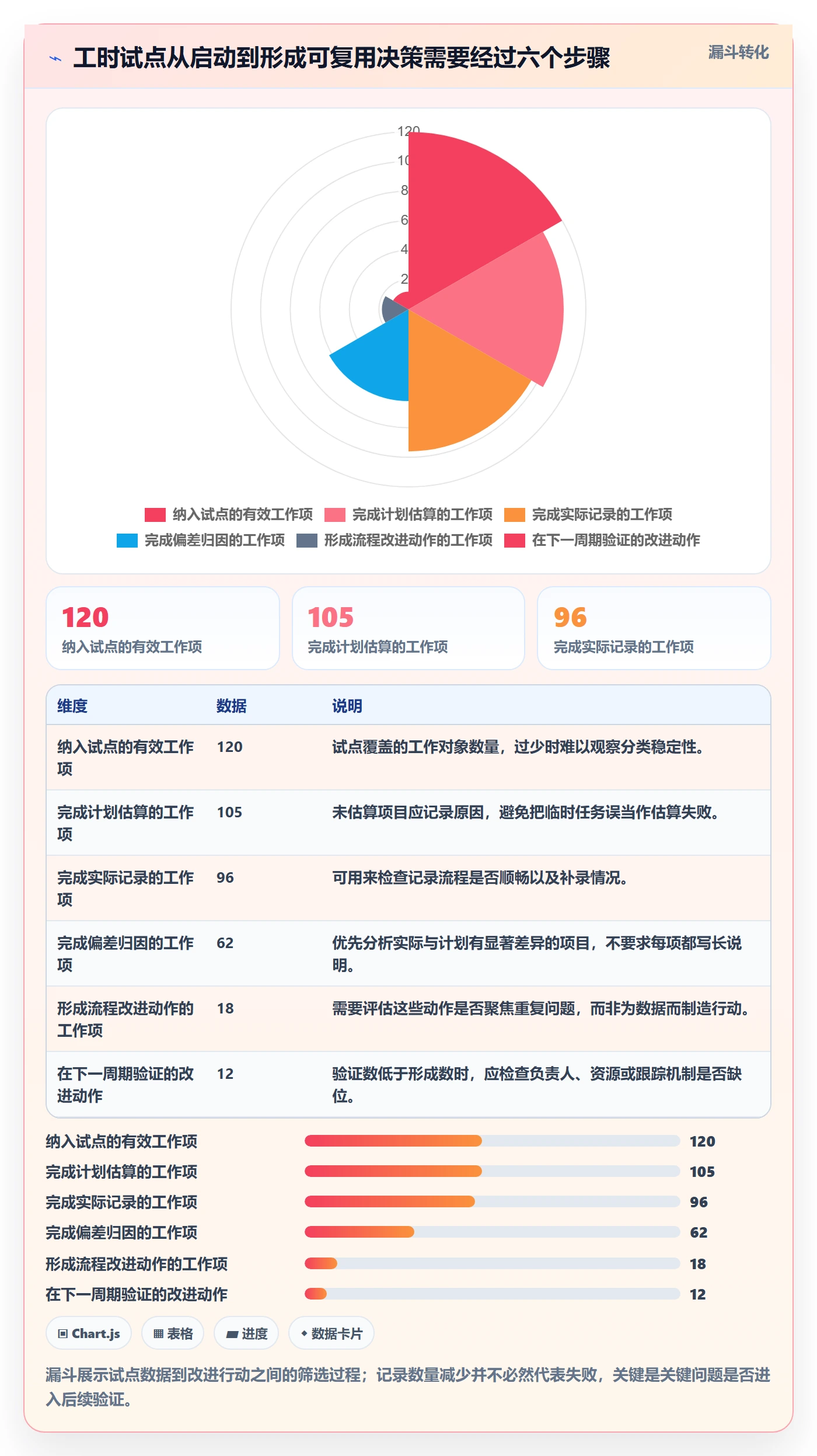 实际工时实操方法:产品经理提升工时管理效率的实操方法方法与模板