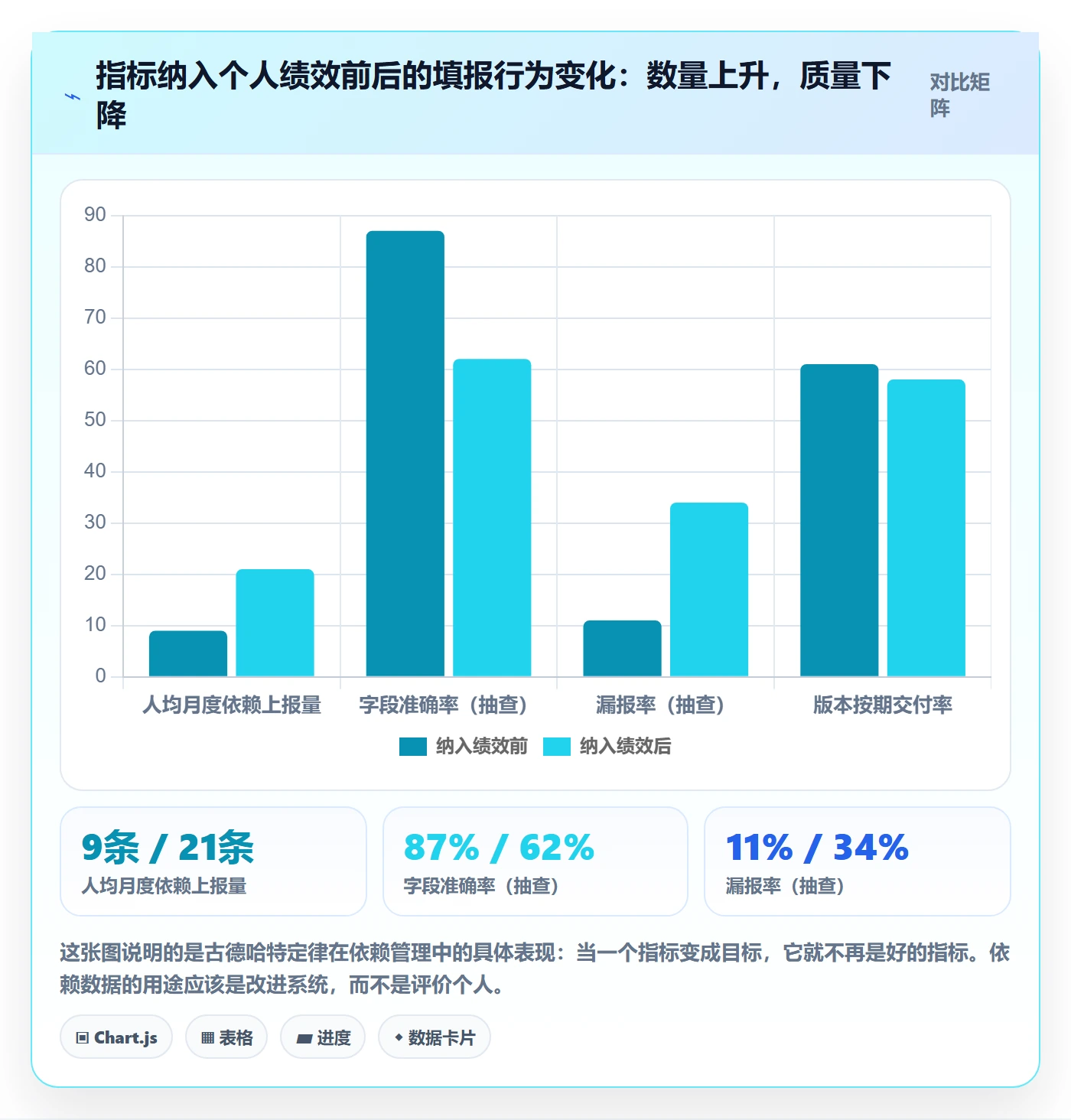 SS实操方法:实施团队提升任务依赖效率的数据分析方法与模板