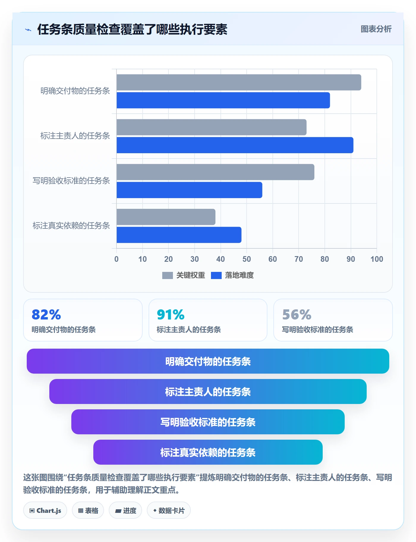 任务条最佳实践：项目成员甘特图最佳实践，常见问题