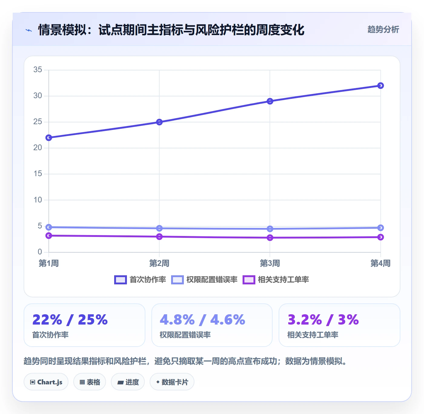 PRD最佳实践:产品经理产品需求数据分析,常见问题