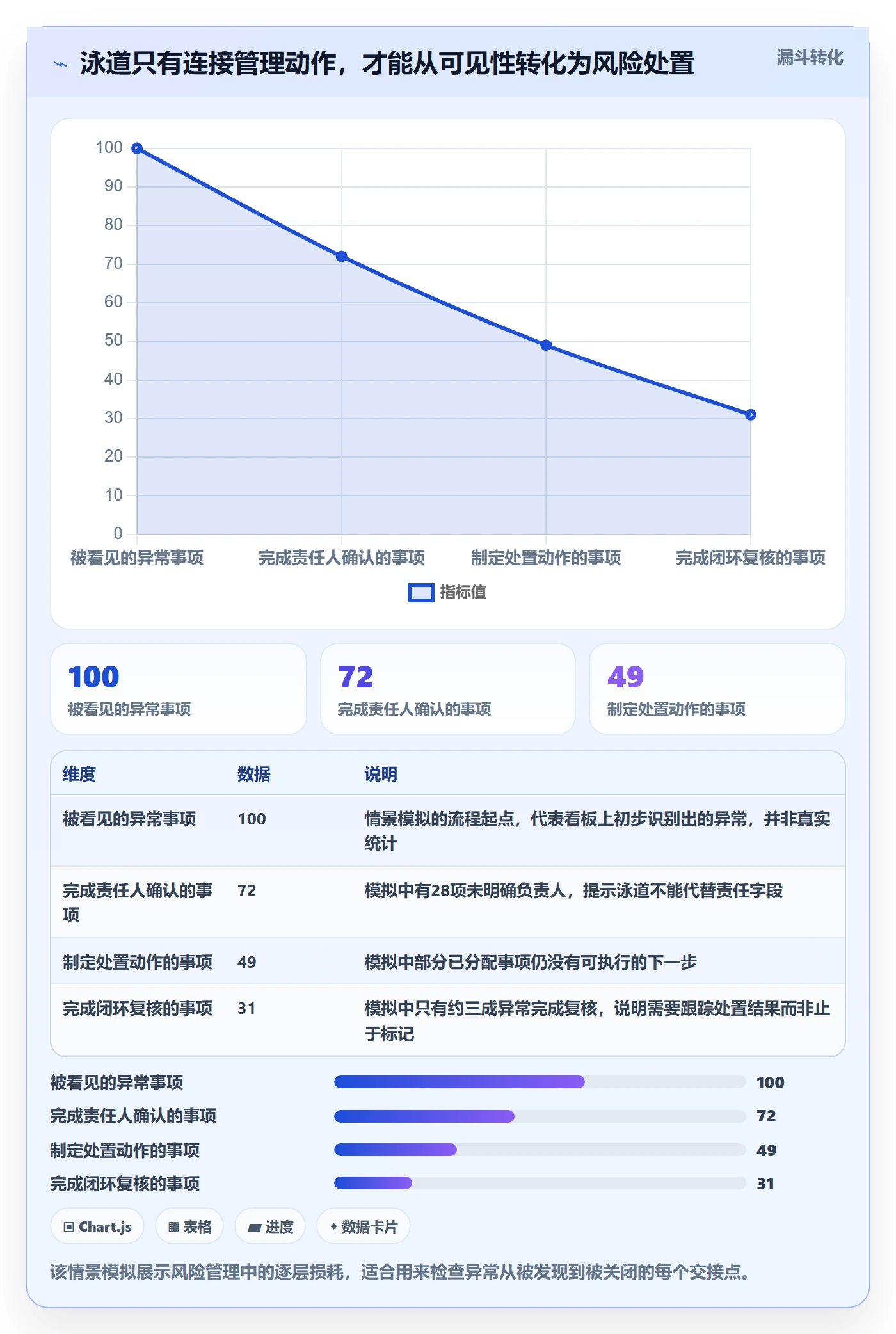 看板如何做好泳道？PMO风险控制与操作步骤