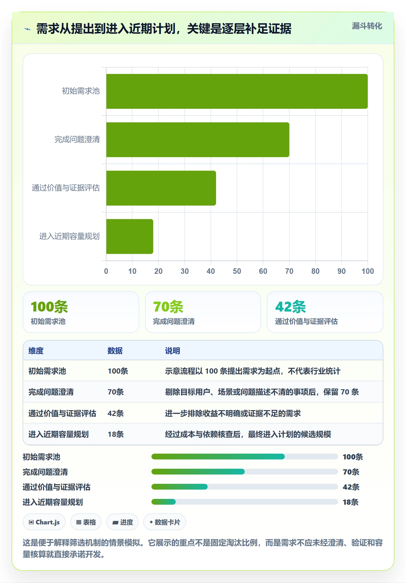 需求管理如何做好需求优先级？PMO流程优化与操作步骤