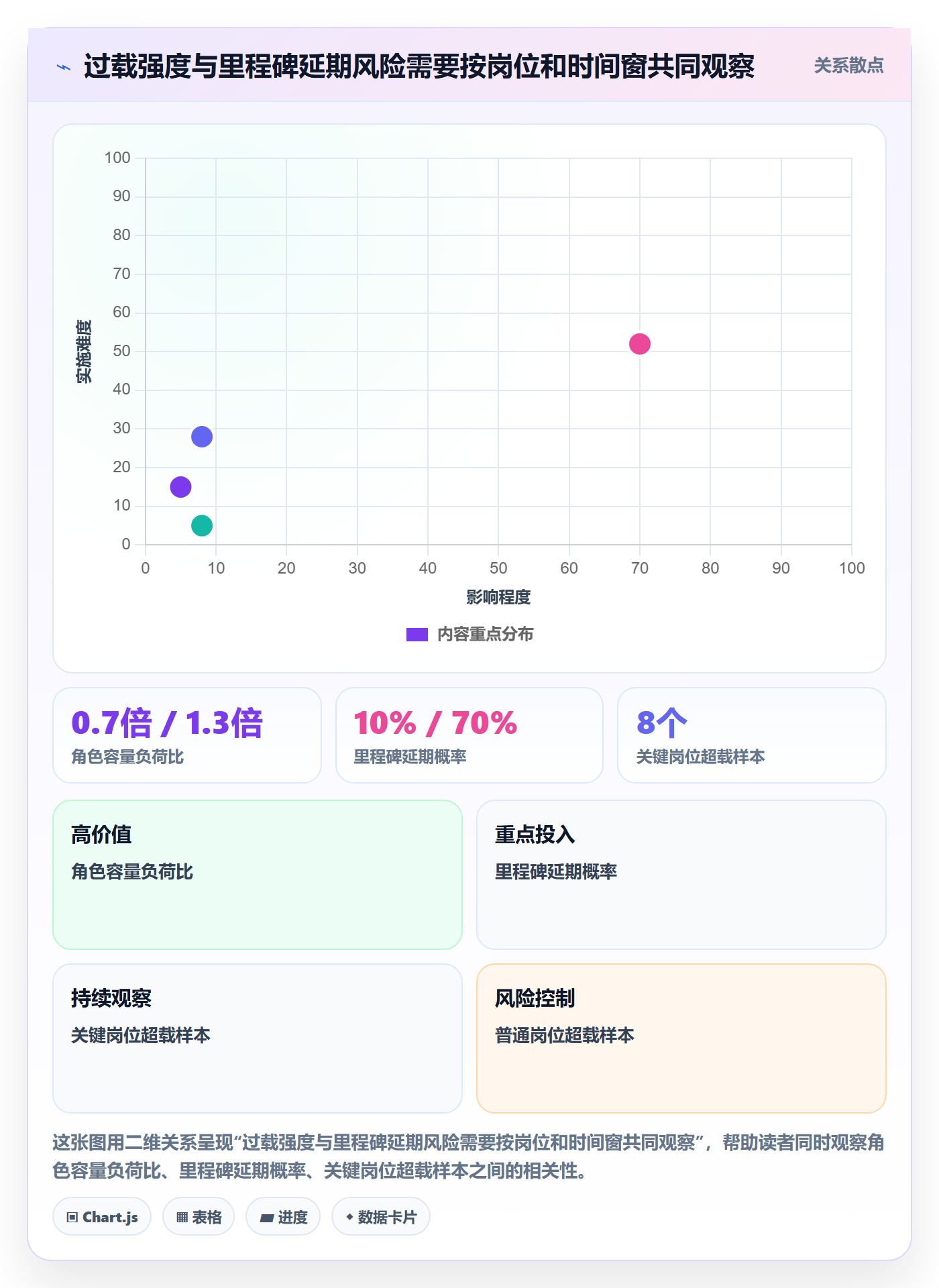团队怎么做?PMO实操方法:资源管理从0到1