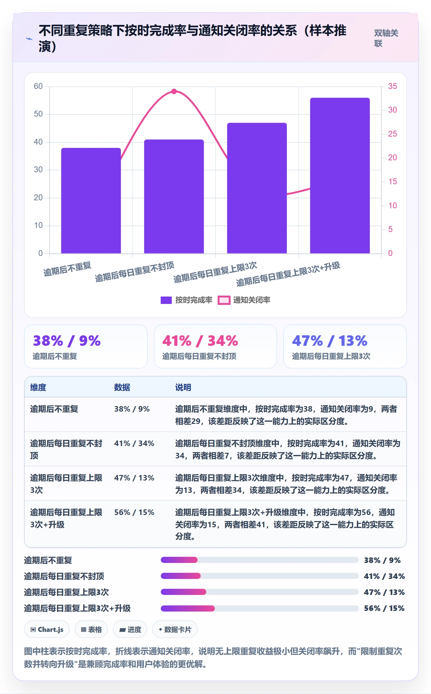 到期提醒最佳实践:产品经理任务提醒流程优化,常见问题