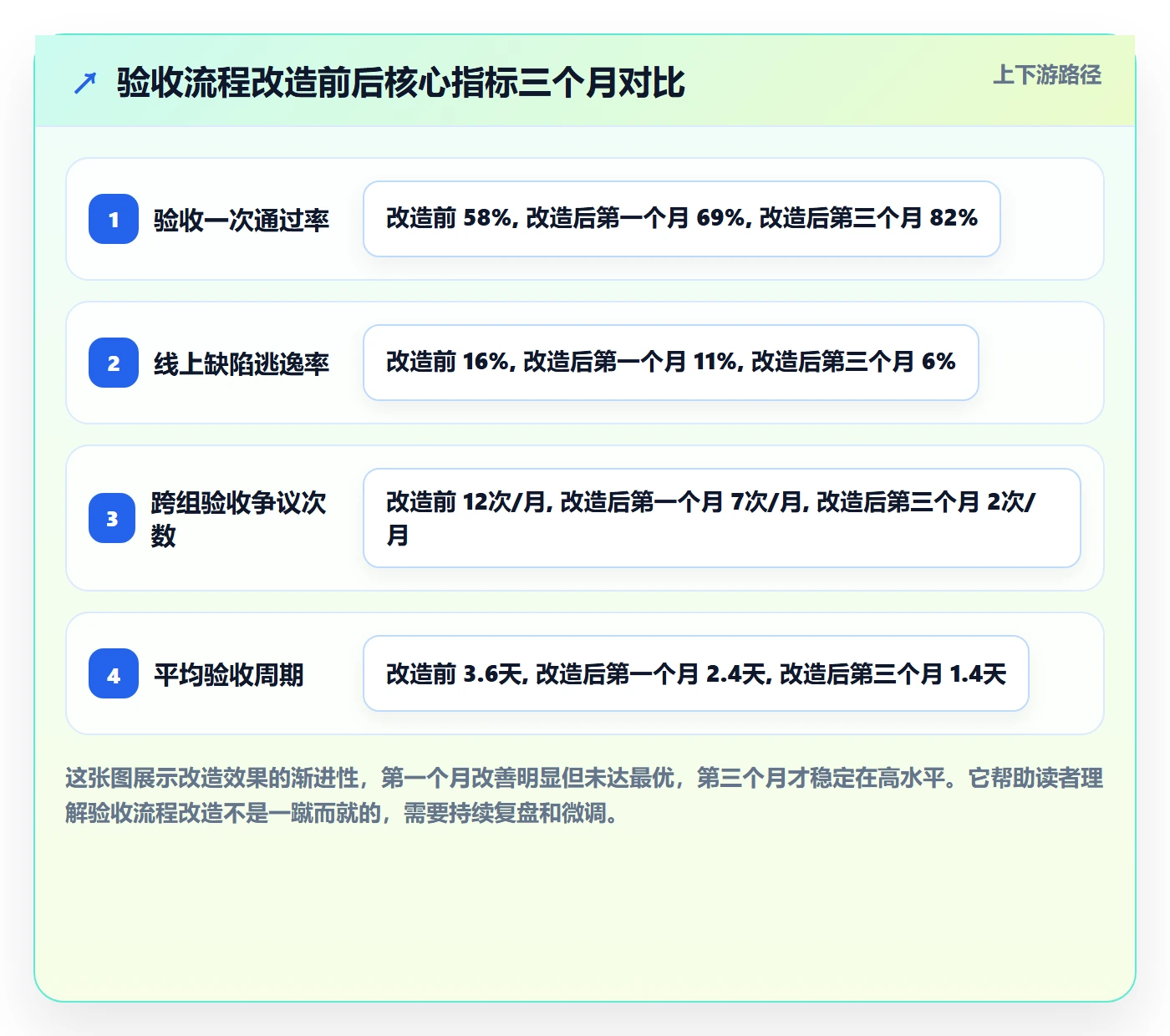 任务验收提交全流程：研发团队实操方法与一文讲清