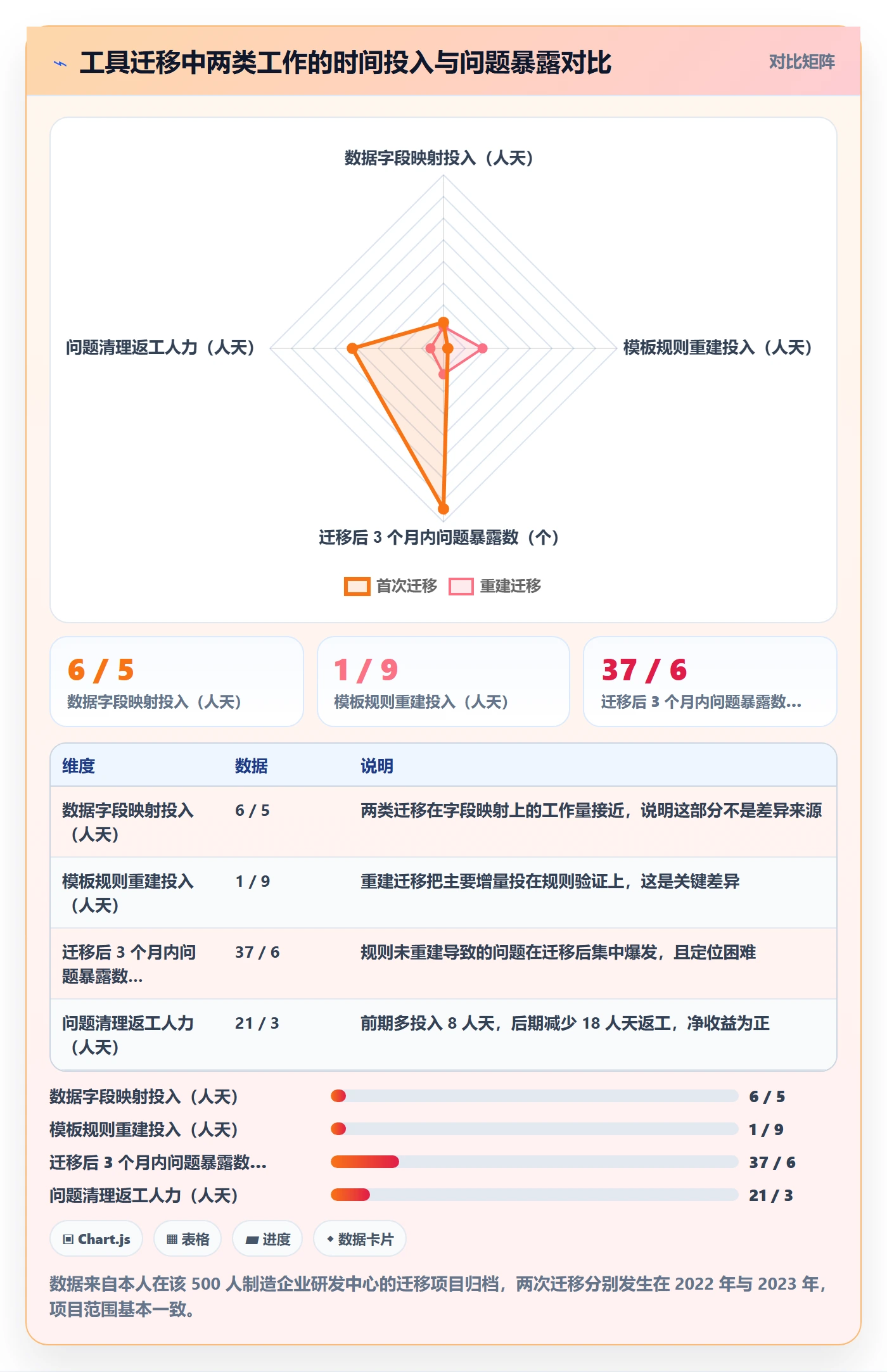 模板流程落地方案:项目经理开展项目模板的制度设计案例解析