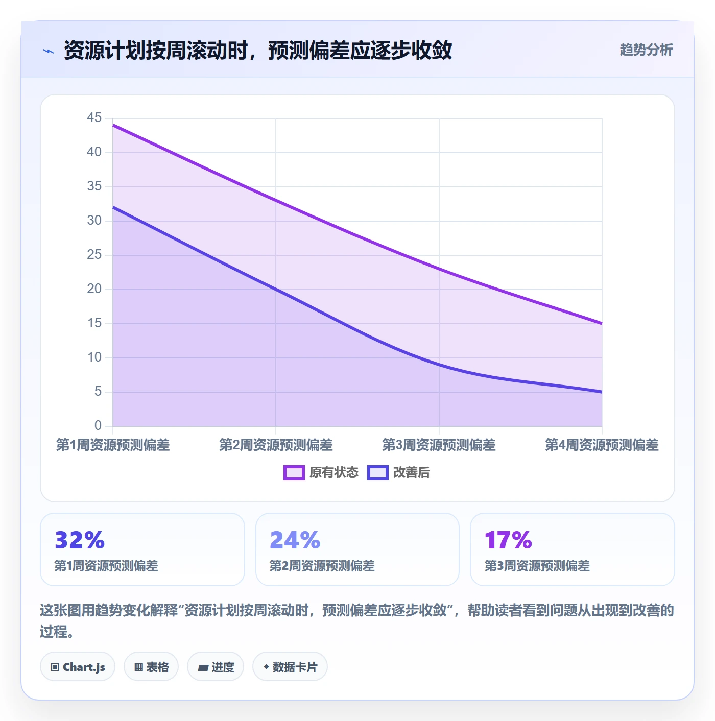资源冲突管理指南：项目经理如何做好人力资源计划，效率提升全流程