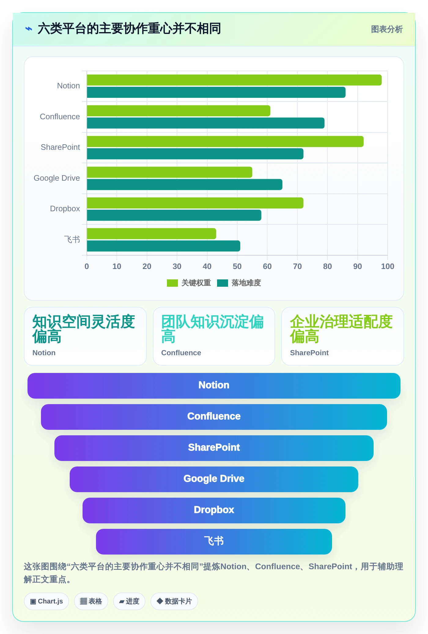 突破协作瓶颈：2026年6款革新型文档管理平台 方啊工具推荐