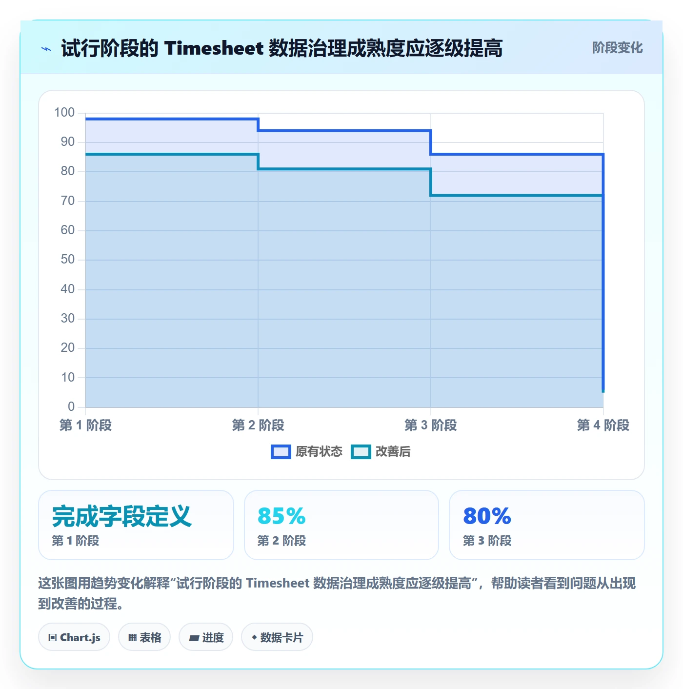 Timesheet怎么做?管理层实操方法:工时表从0到1